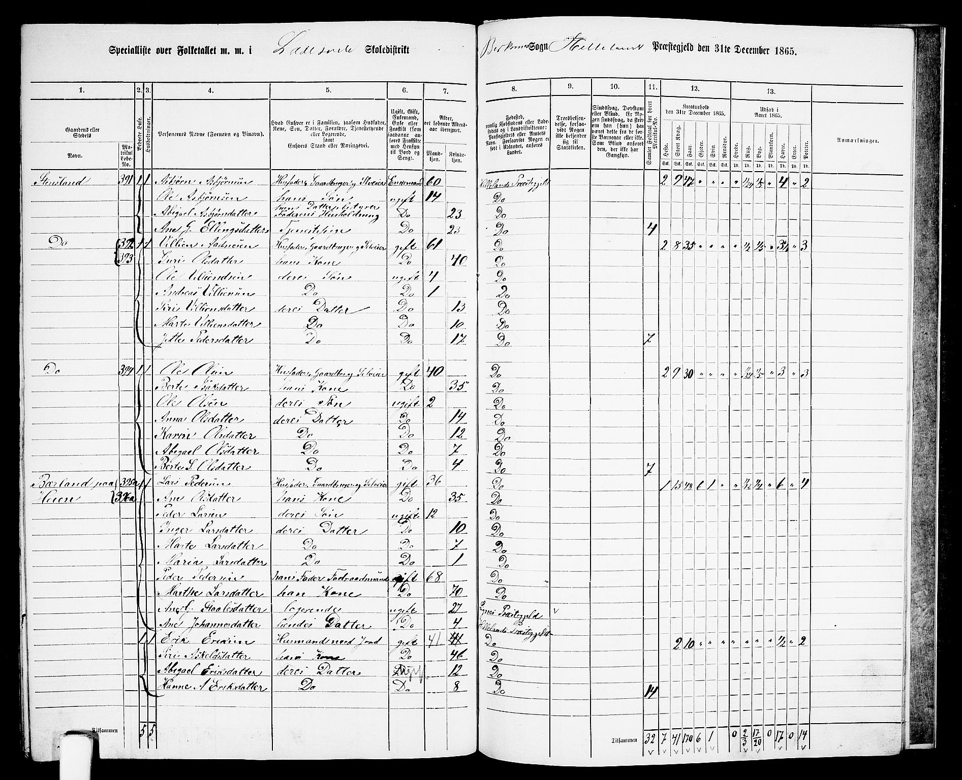 RA, 1865 census for Helleland, 1865, p. 134