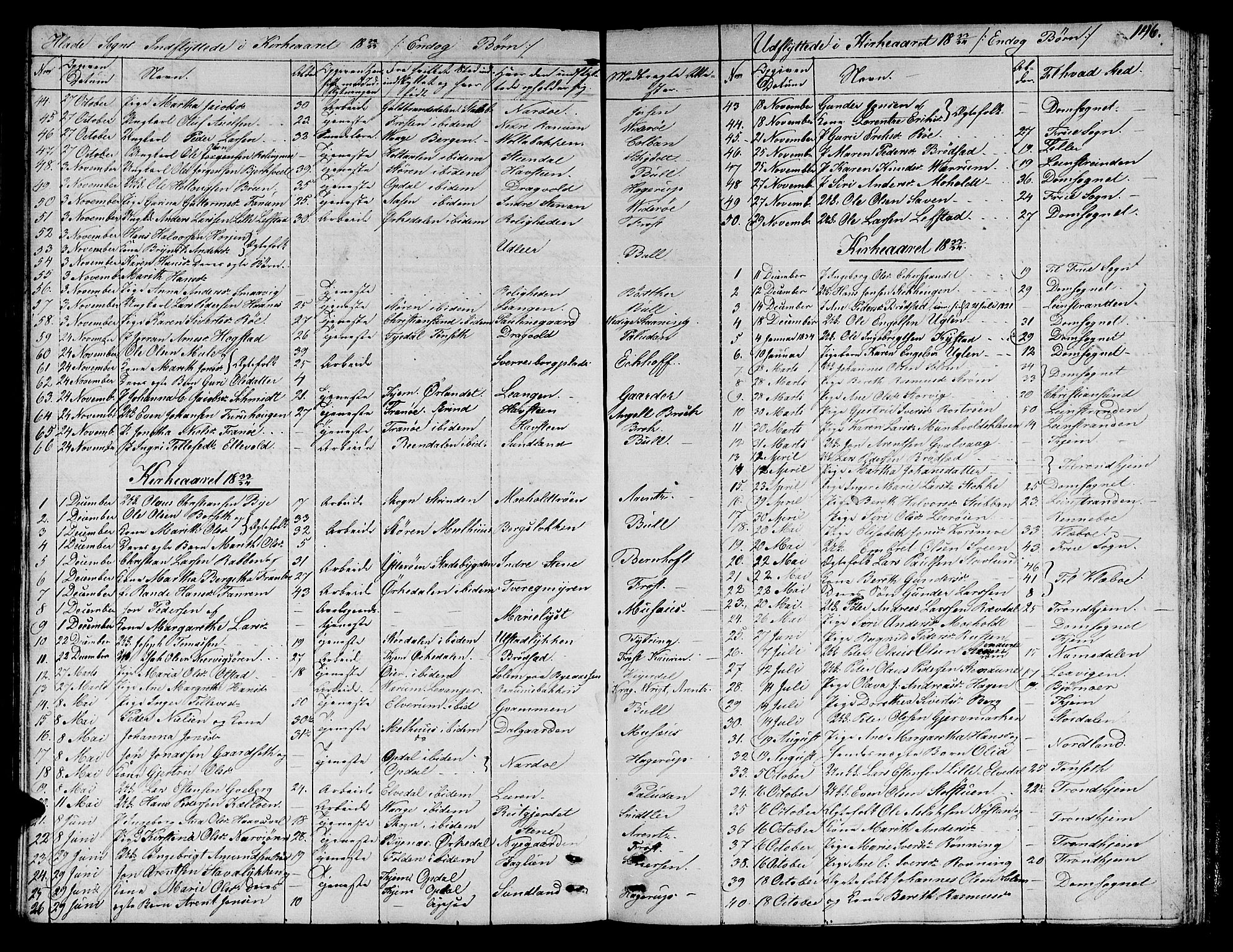 Ministerialprotokoller, klokkerbøker og fødselsregistre - Sør-Trøndelag, SAT/A-1456/606/L0308: Parish register (copy) no. 606C04, 1829-1840, p. 146