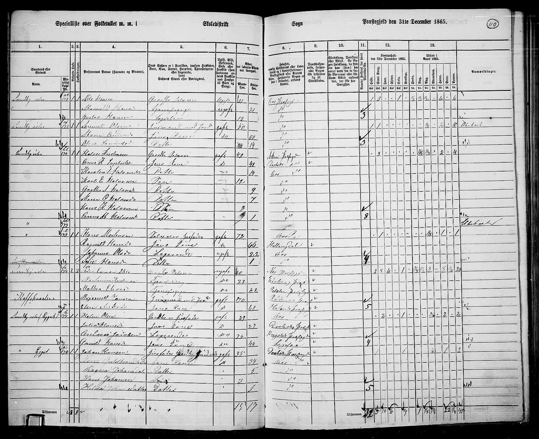 RA, 1865 census for Ås, 1865, p. 98