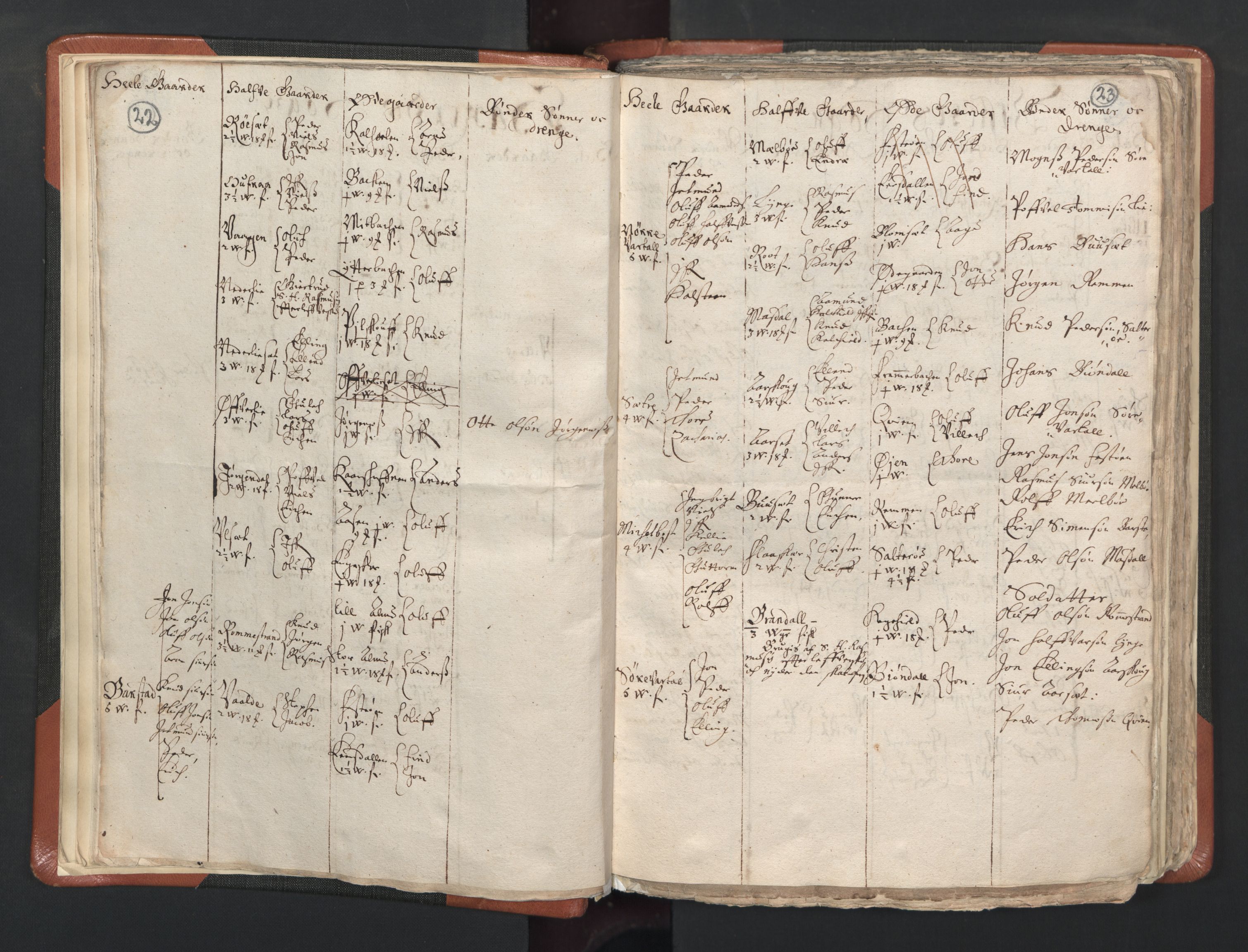 RA, Vicar's Census 1664-1666, no. 26: Sunnmøre deanery, 1664-1666, p. 22-23