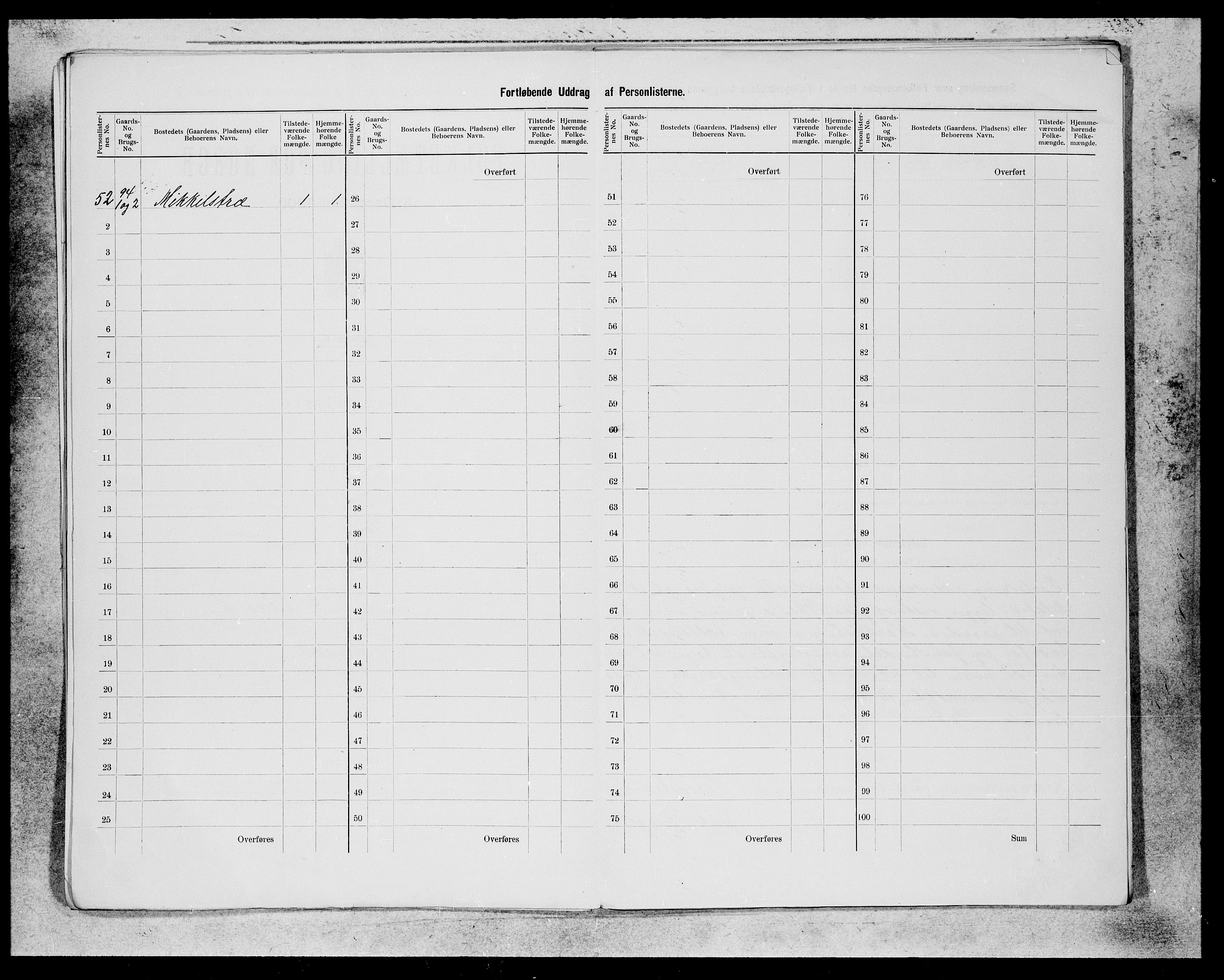 SAB, 1900 census for Voss, 1900, p. 10