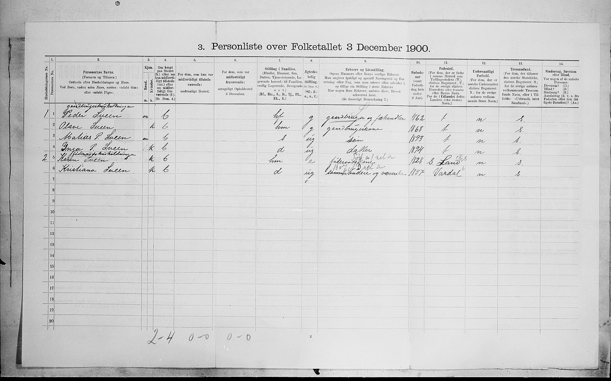 SAH, 1900 census for Biri, 1900, p. 1489