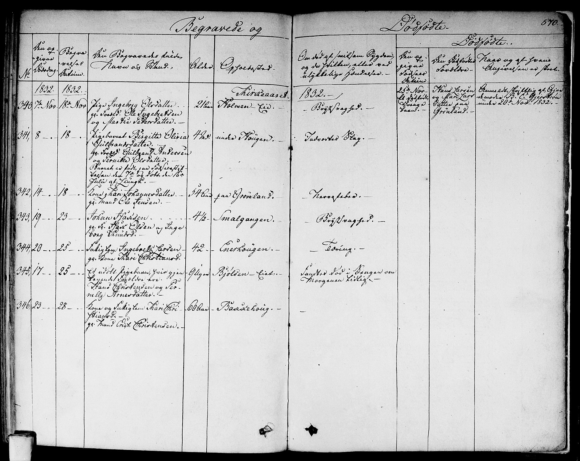 Aker prestekontor kirkebøker, AV/SAO-A-10861/F/L0013: Parish register (official) no. 13, 1828-1837, p. 570