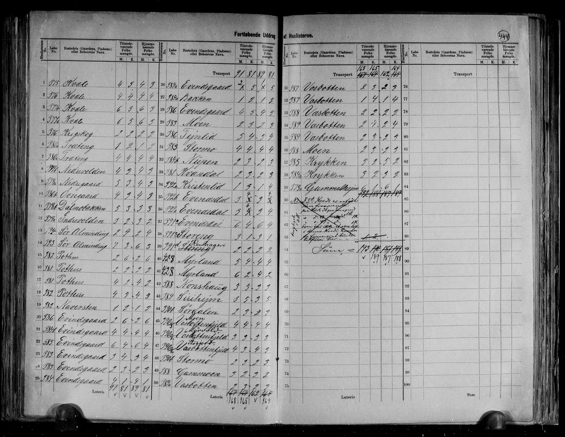 RA, 1891 census for 1840 Saltdal, 1891, p. 14