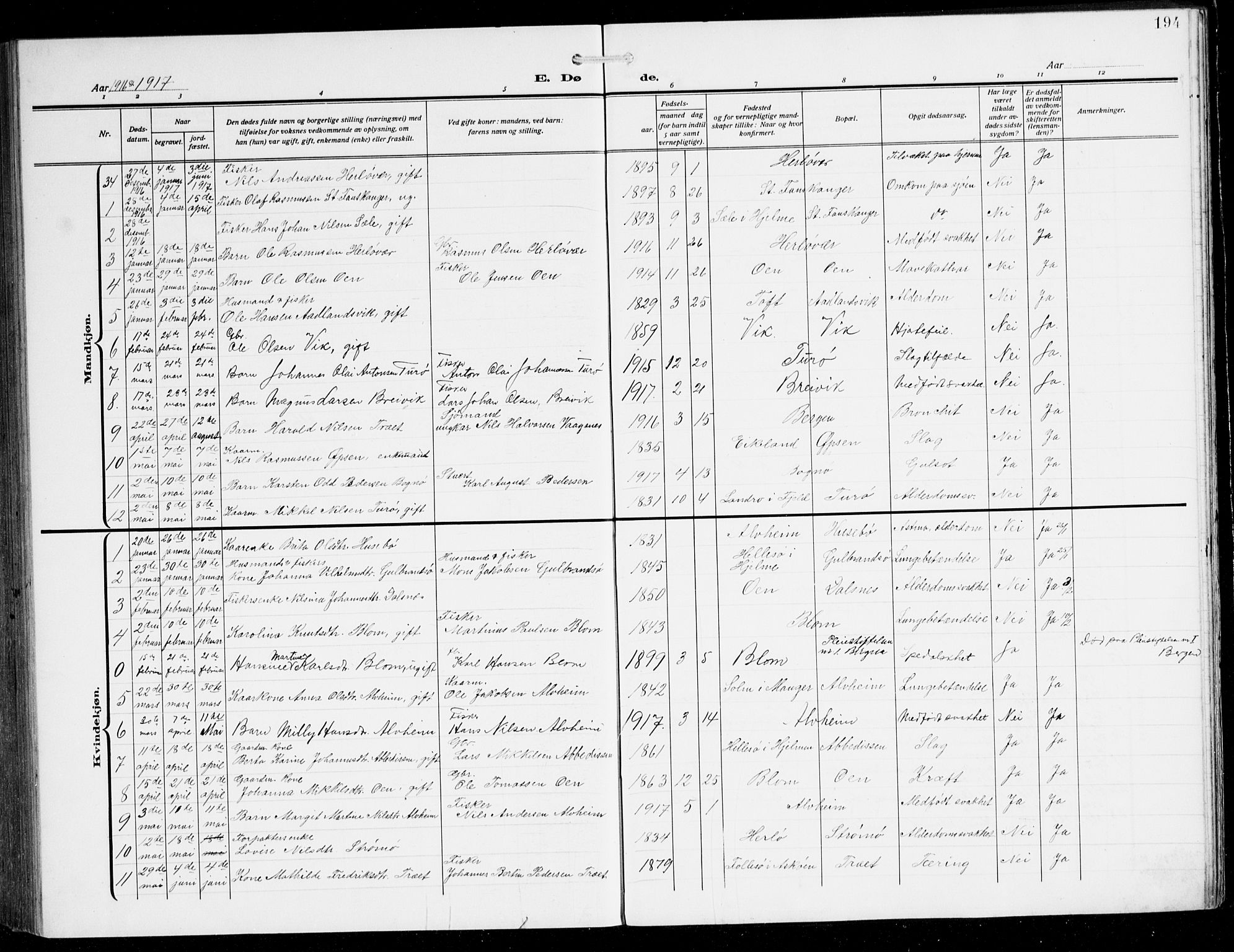 Herdla Sokneprestembete, SAB/A-75701/H/Hab: Parish register (copy) no. C 2, 1913-1926, p. 194