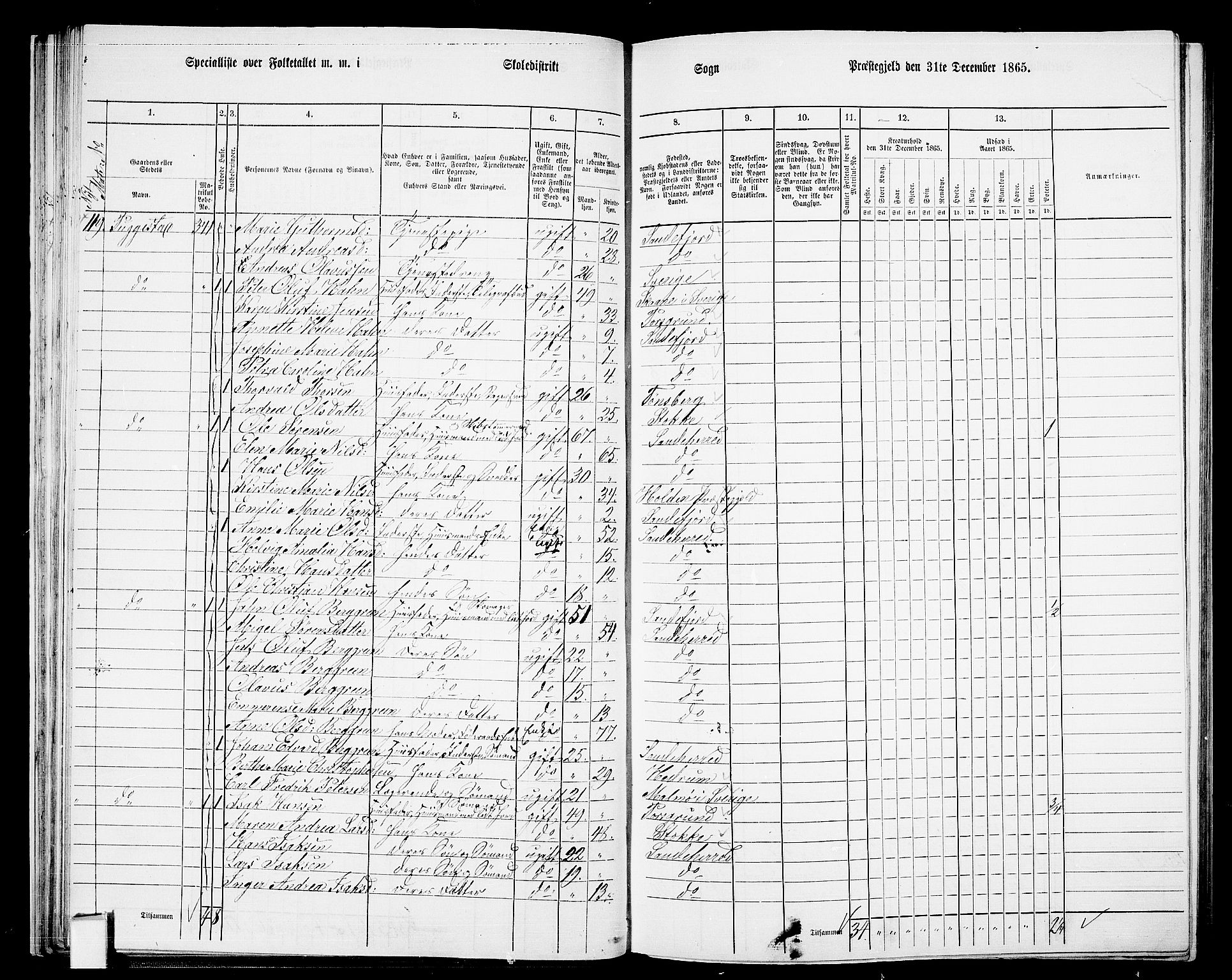 RA, 1865 census for Sandeherred/Sandeherred, 1865, p. 43