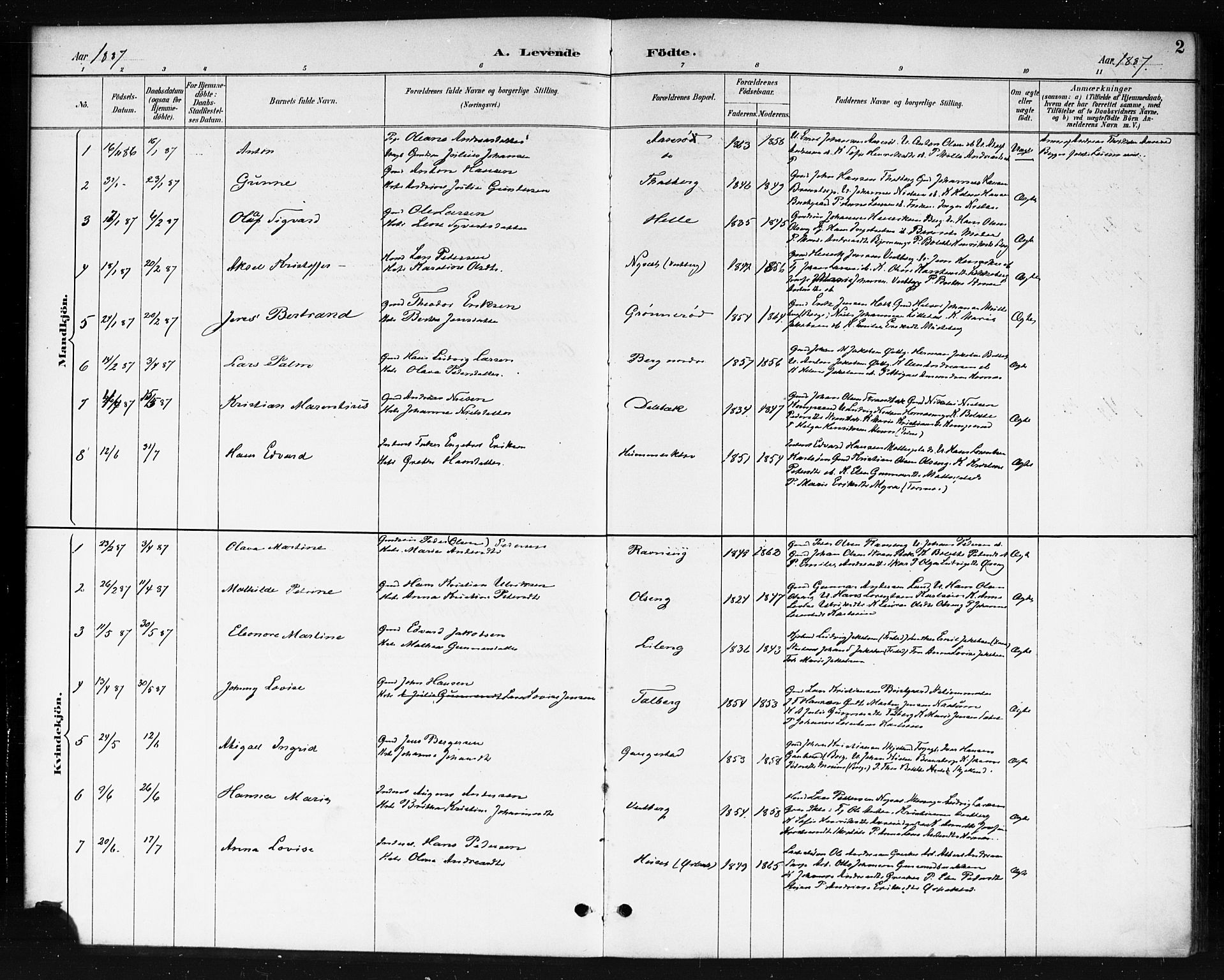 Skjeberg prestekontor Kirkebøker, AV/SAO-A-10923/F/Fb/L0001: Parish register (official) no. II 1, 1886-1894, p. 2