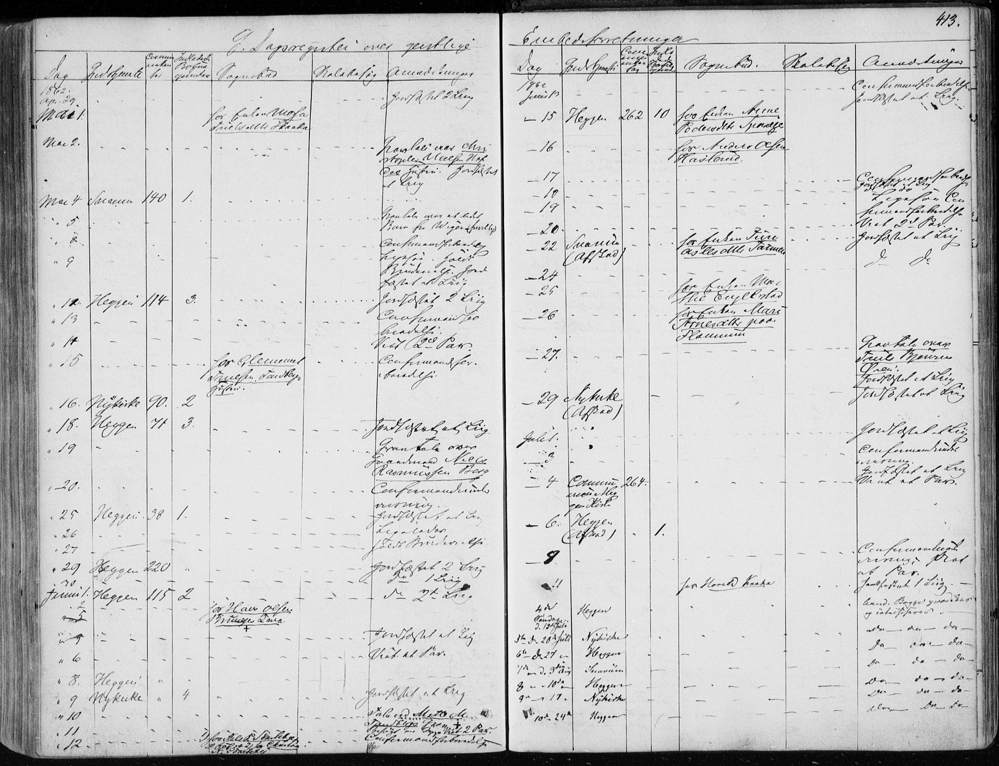 Modum kirkebøker, AV/SAKO-A-234/F/Fa/L0009: Parish register (official) no. 9, 1860-1864, p. 413