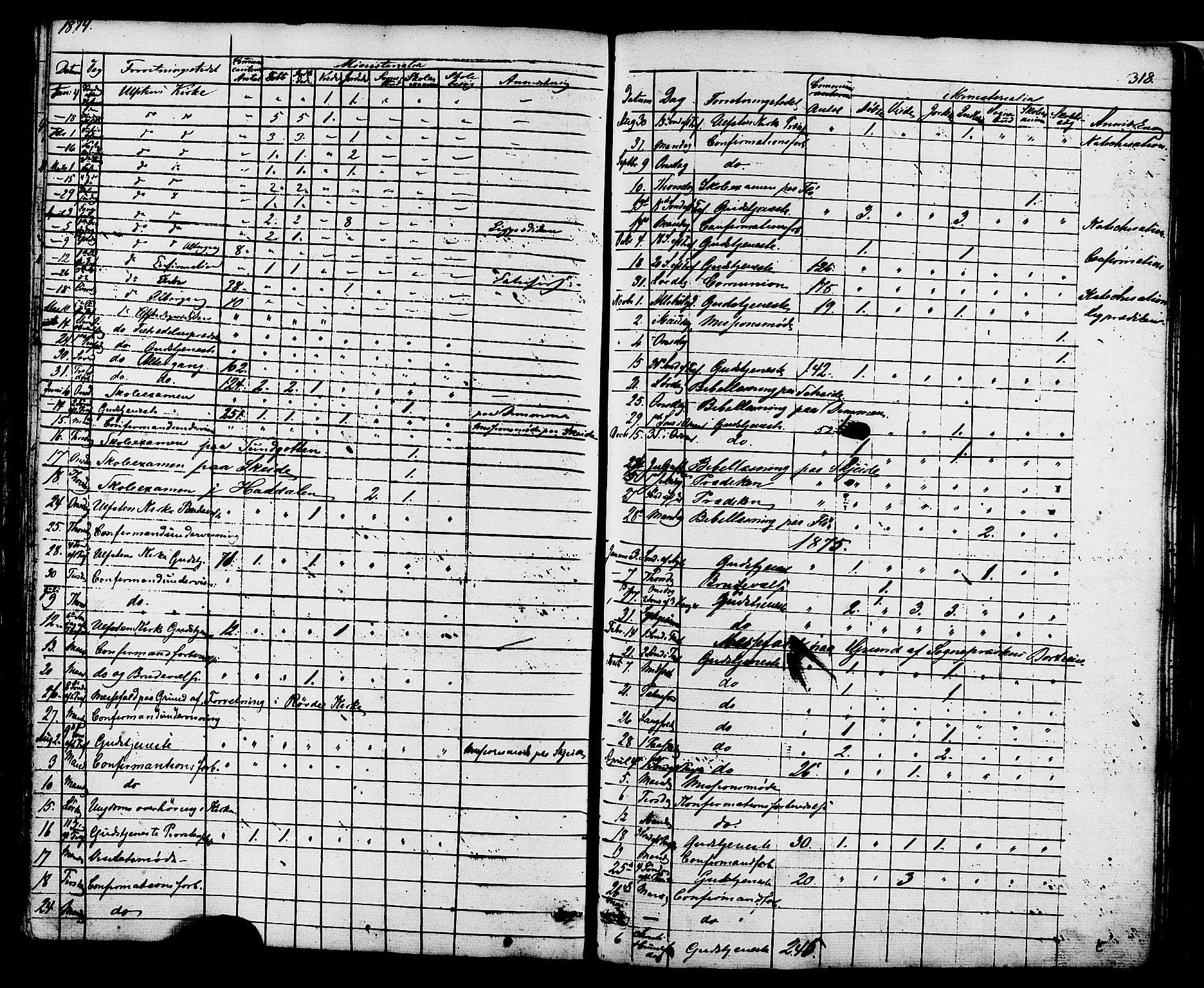 Ministerialprotokoller, klokkerbøker og fødselsregistre - Møre og Romsdal, AV/SAT-A-1454/509/L0105: Parish register (official) no. 509A03, 1848-1882, p. 318