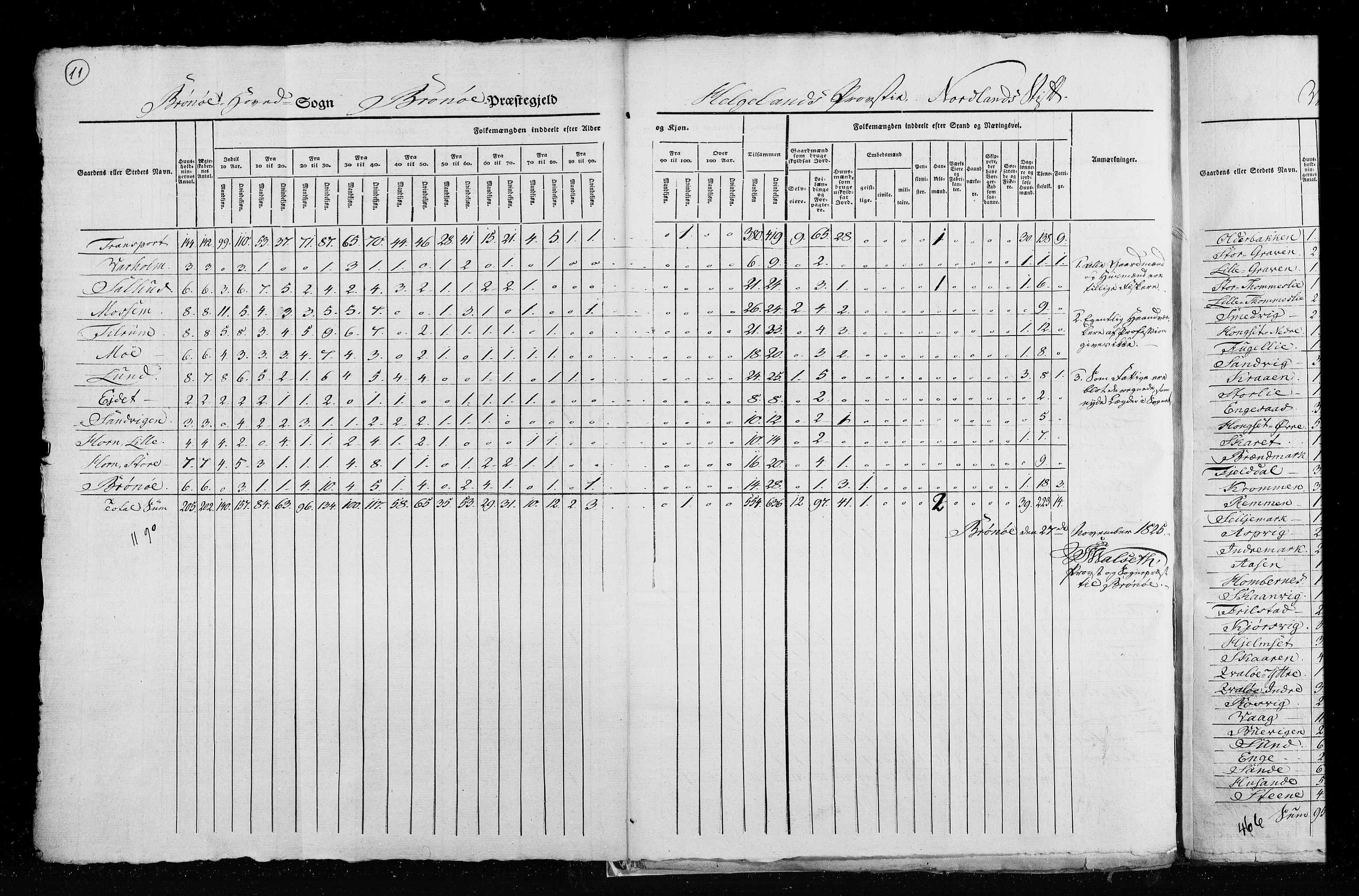 RA, Census 1825, vol. 18: Nordland amt, 1825, p. 11