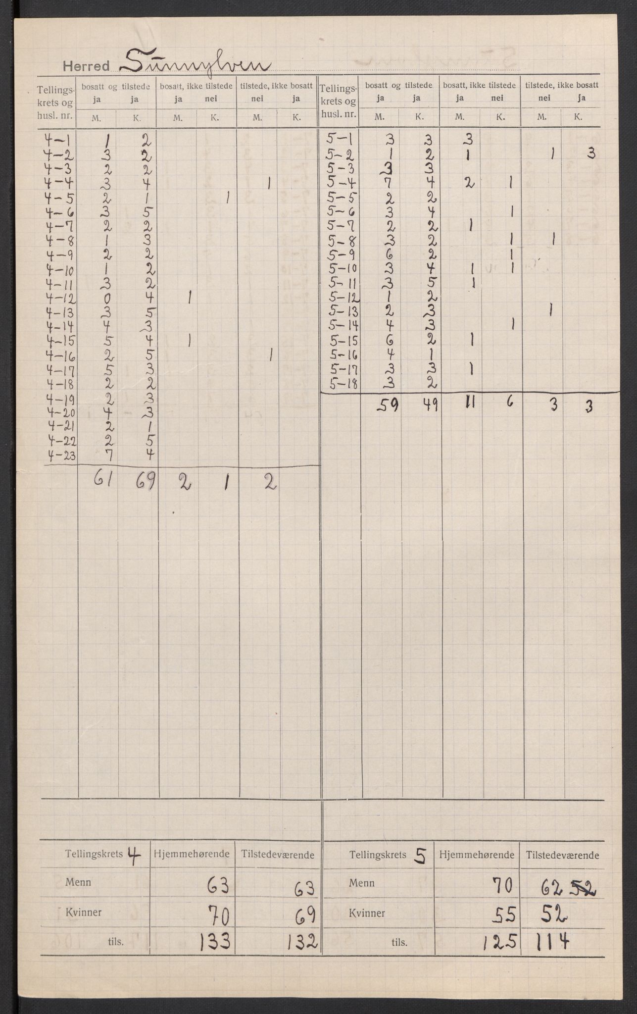 SAT, 1920 census for Sunnylven, 1920, p. 5