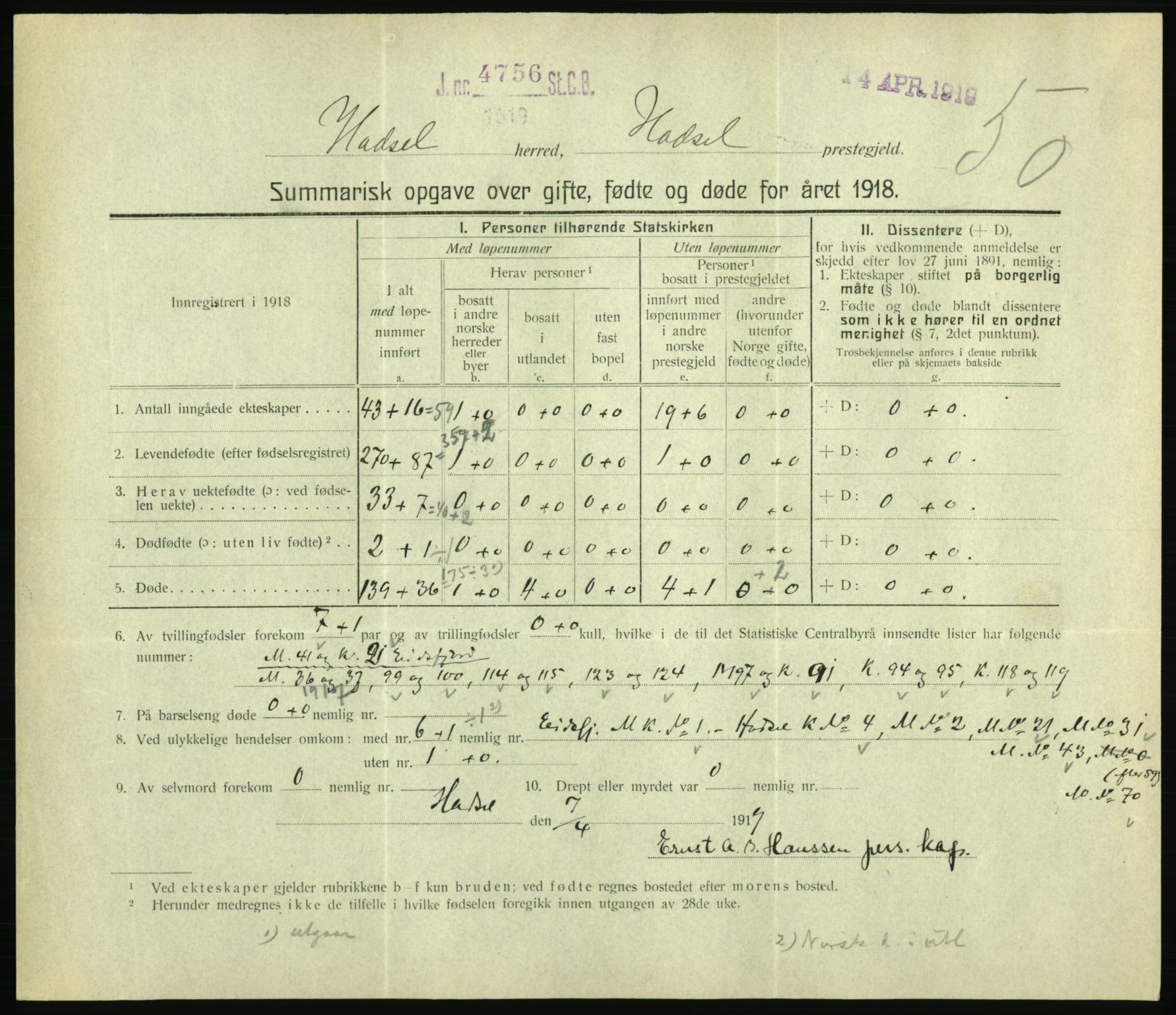 Statistisk sentralbyrå, Sosiodemografiske emner, Befolkning, RA/S-2228/D/Df/Dfb/Dfbh/L0059: Summariske oppgaver over gifte, fødte og døde for hele landet., 1918, p. 1573