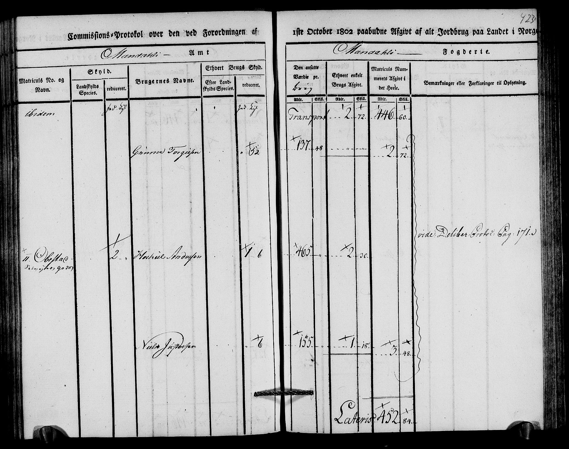 Rentekammeret inntil 1814, Realistisk ordnet avdeling, AV/RA-EA-4070/N/Ne/Nea/L0089: Mandal fogderi. Kommisjonsprotokoll "Nr. 3", for Valle, Spangereid, Konsmo og Vigmostad sogn, 1803, p. 217