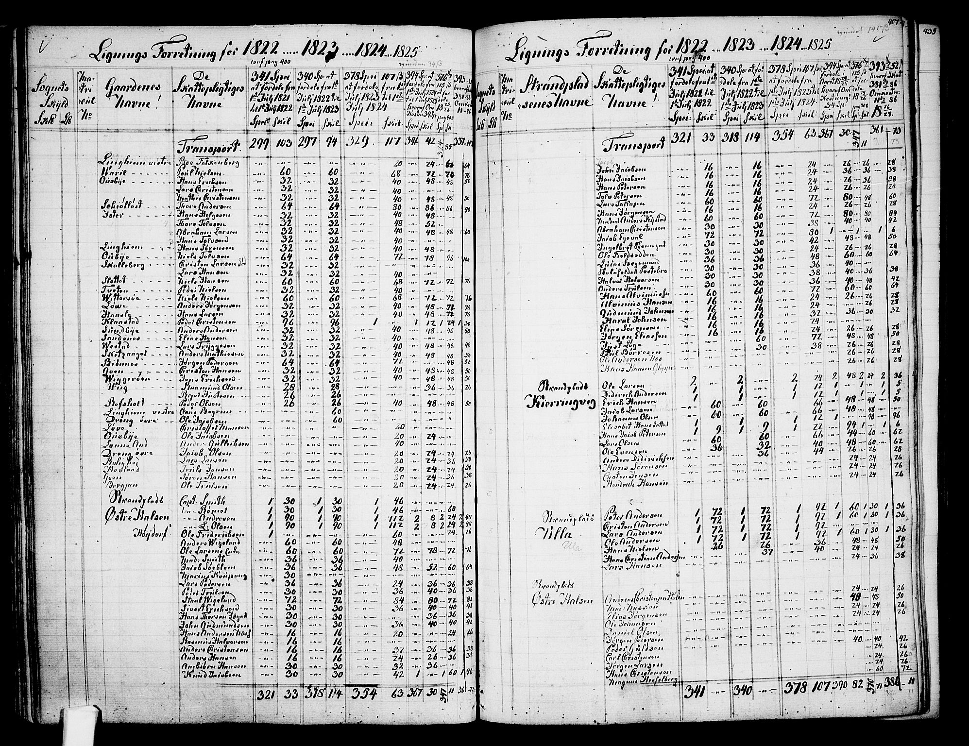 Tjølling sokneprestkontor, AV/SAKO-A-48/A/Aa/L0003: Other parish register no. 1, 1700-1813, p. 406-407