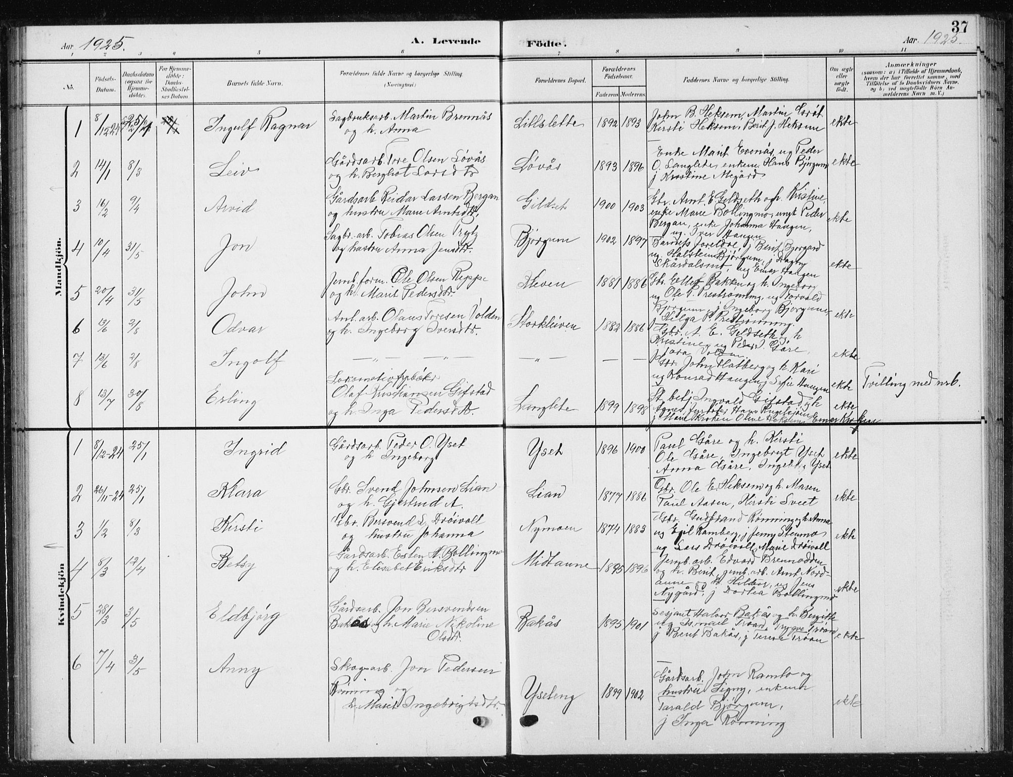 Ministerialprotokoller, klokkerbøker og fødselsregistre - Sør-Trøndelag, SAT/A-1456/685/L0979: Parish register (copy) no. 685C04, 1908-1933, p. 37