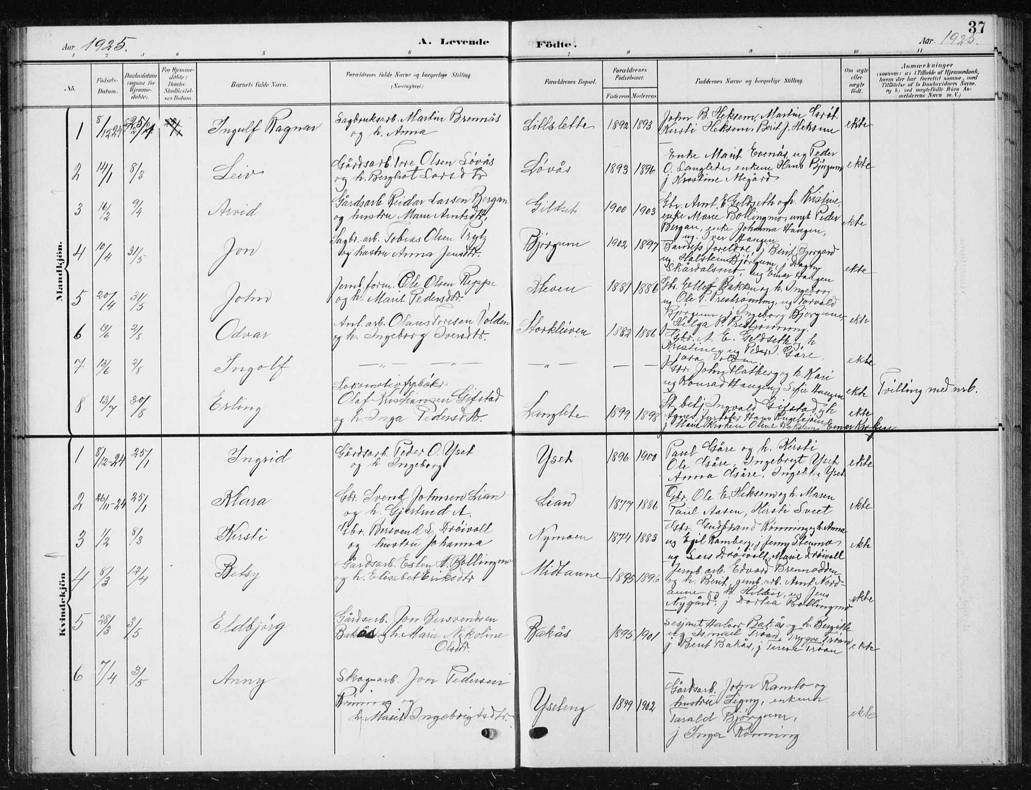 Ministerialprotokoller, klokkerbøker og fødselsregistre - Sør-Trøndelag, AV/SAT-A-1456/685/L0979: Parish register (copy) no. 685C04, 1908-1933, p. 37