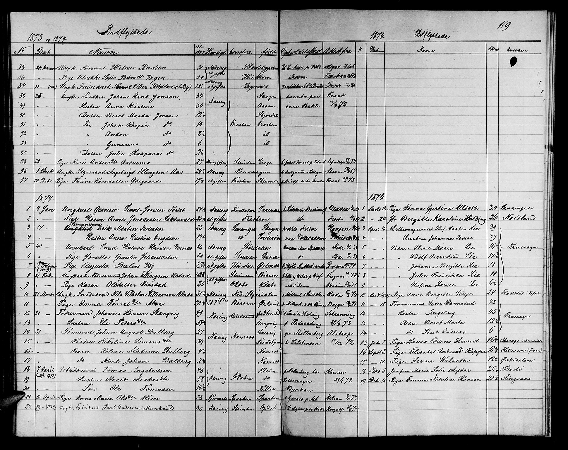 Ministerialprotokoller, klokkerbøker og fødselsregistre - Sør-Trøndelag, SAT/A-1456/604/L0221: Parish register (copy) no. 604C04, 1870-1885, p. 119