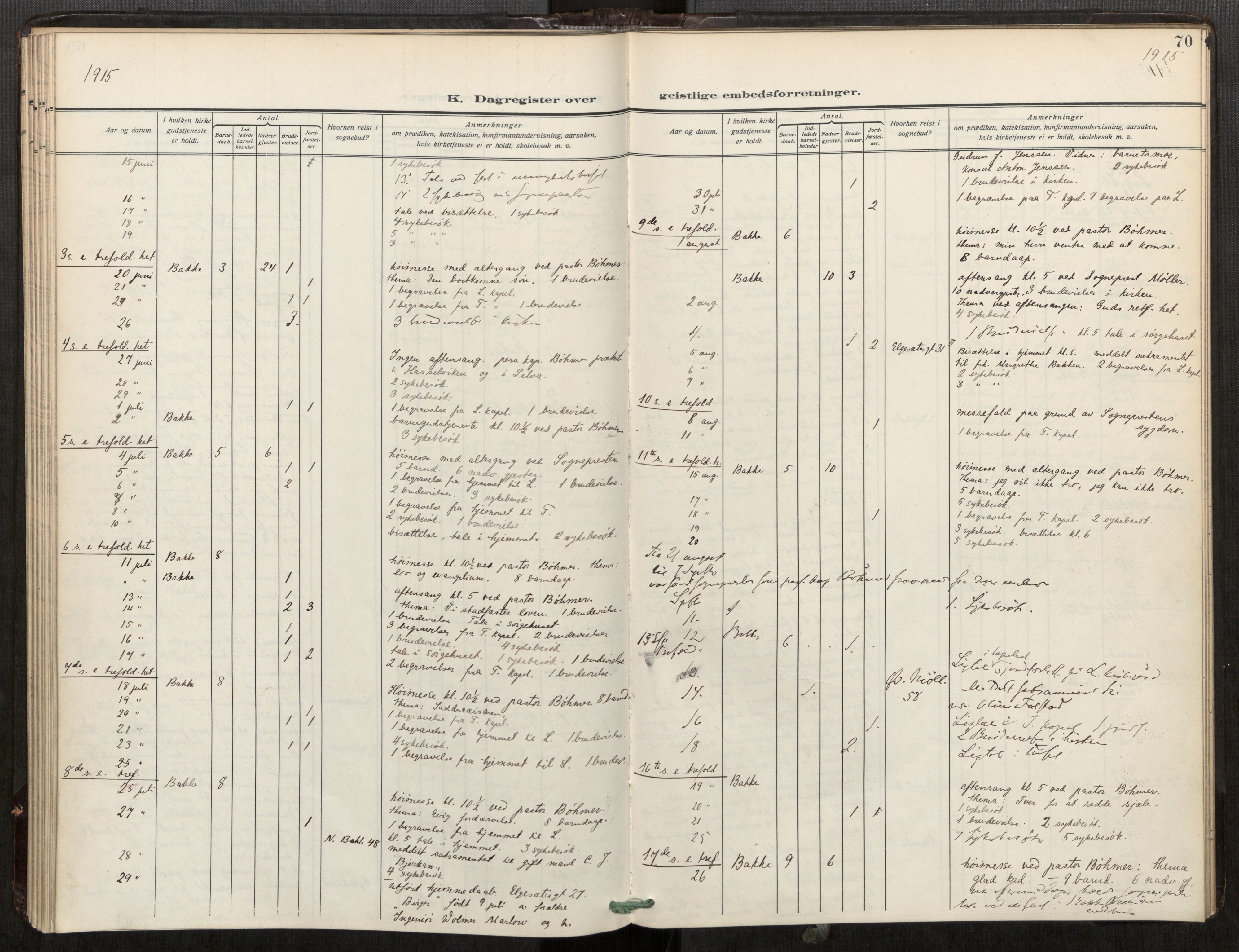 Bakklandet sokneprestkontor, AV/SAT-A-1127: Parish register (official) no. 604A32, 1912-1919, p. 70