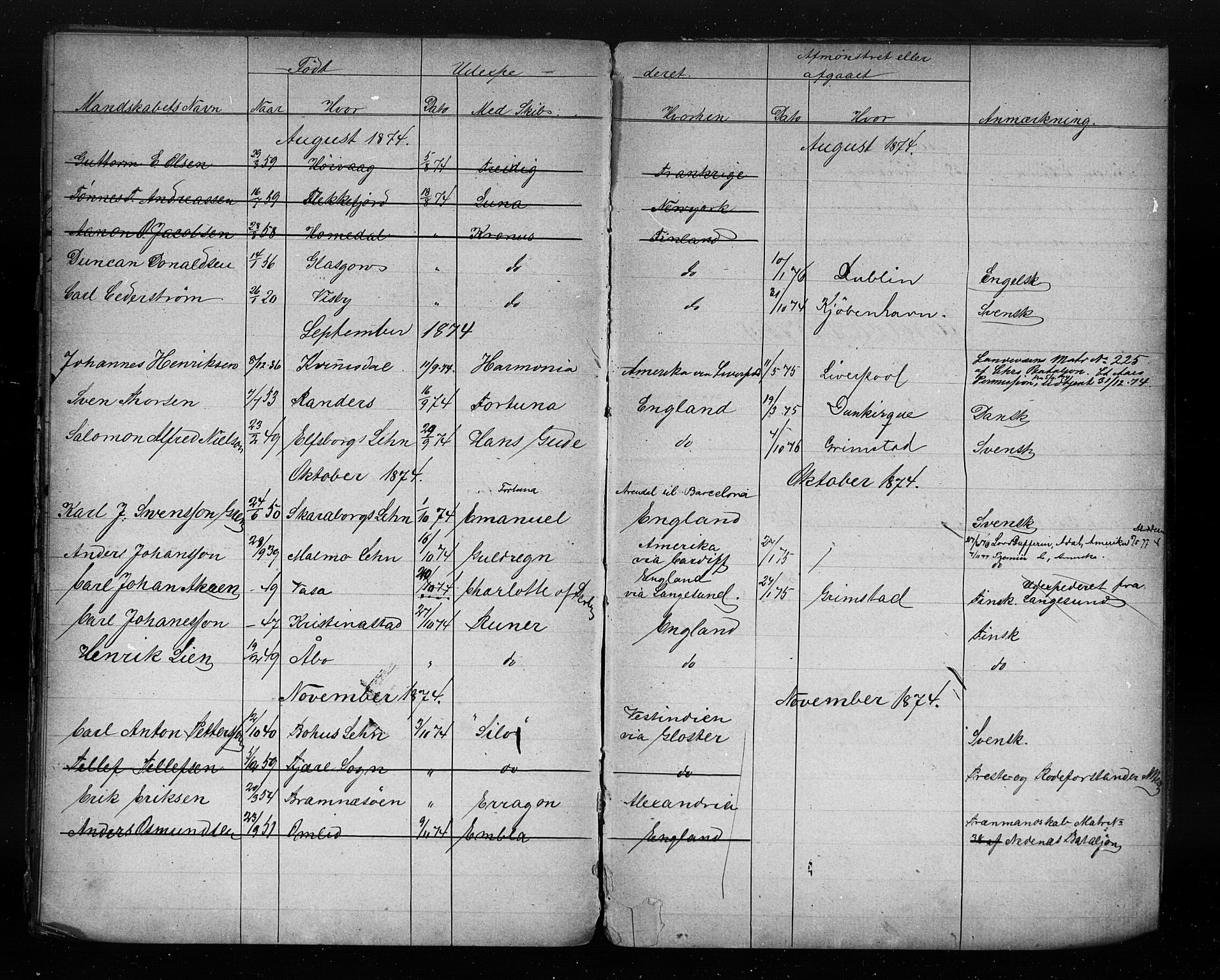 Grimstad mønstringskrets, SAK/2031-0013/F/Fb/L0015/0005: Register til hovedruller og patenter, V-28 / Midlertidig patenter, 1868-1879, p. 25