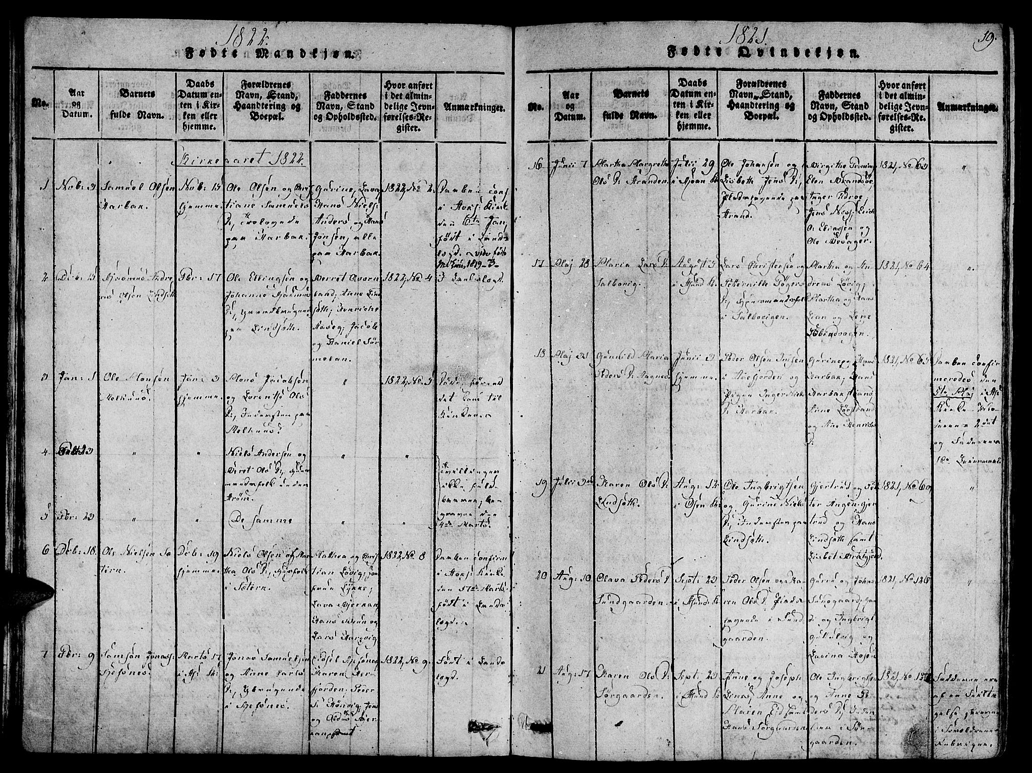 Ministerialprotokoller, klokkerbøker og fødselsregistre - Sør-Trøndelag, SAT/A-1456/657/L0702: Parish register (official) no. 657A03, 1818-1831, p. 19