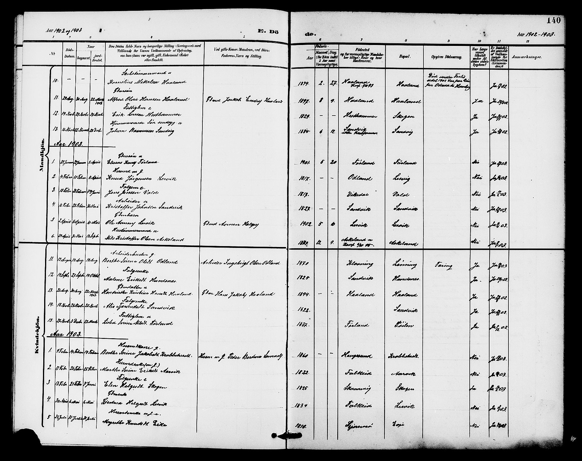 Tysvær sokneprestkontor, AV/SAST-A -101864/H/Ha/Haa/L0008: Parish register (official) no. A 8, 1897-1912, p. 140