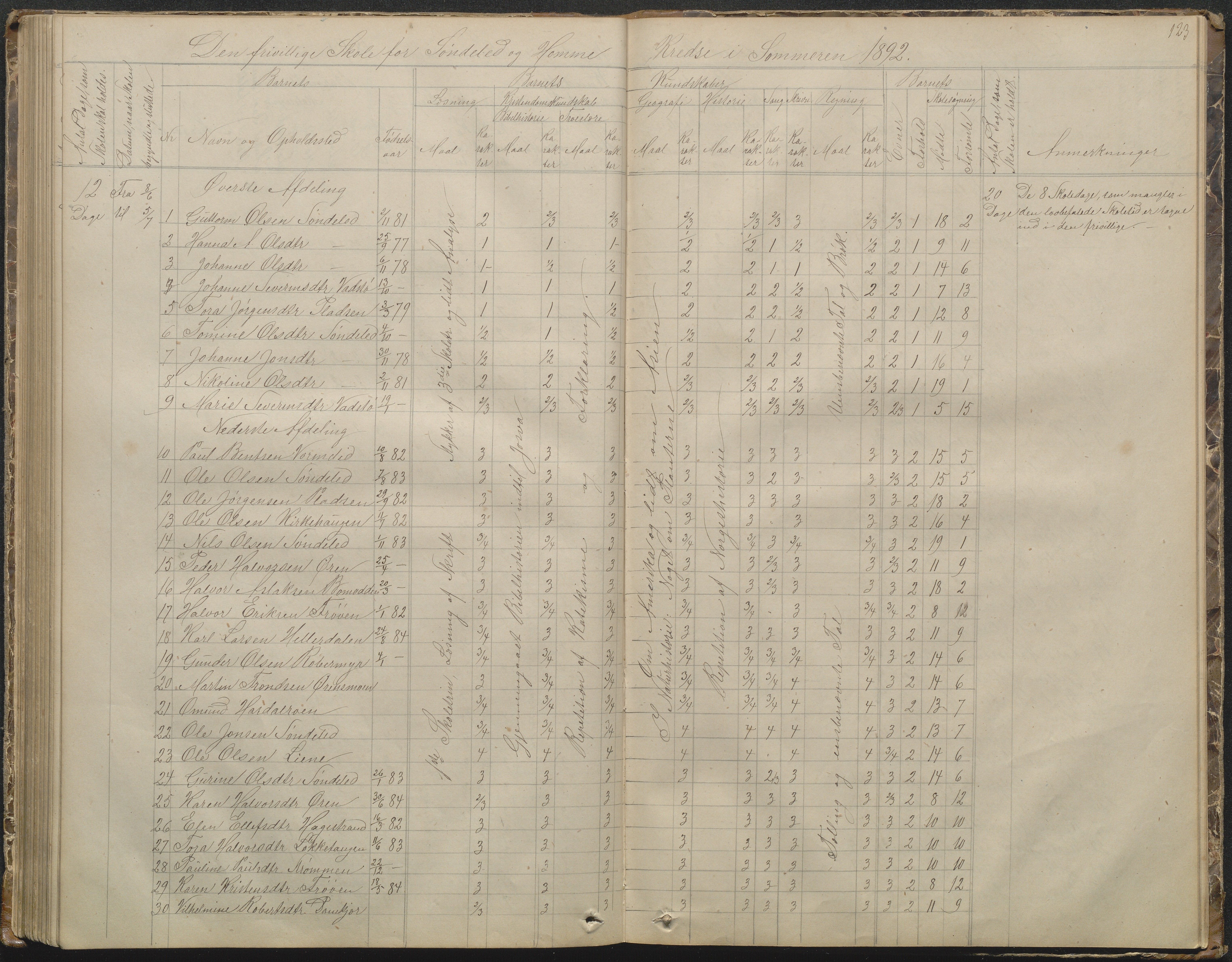 Søndeled kommune, AAKS/KA0913-PK/1/05/05f/L0002: Skoleprotokoll, 1862-1895, p. 123