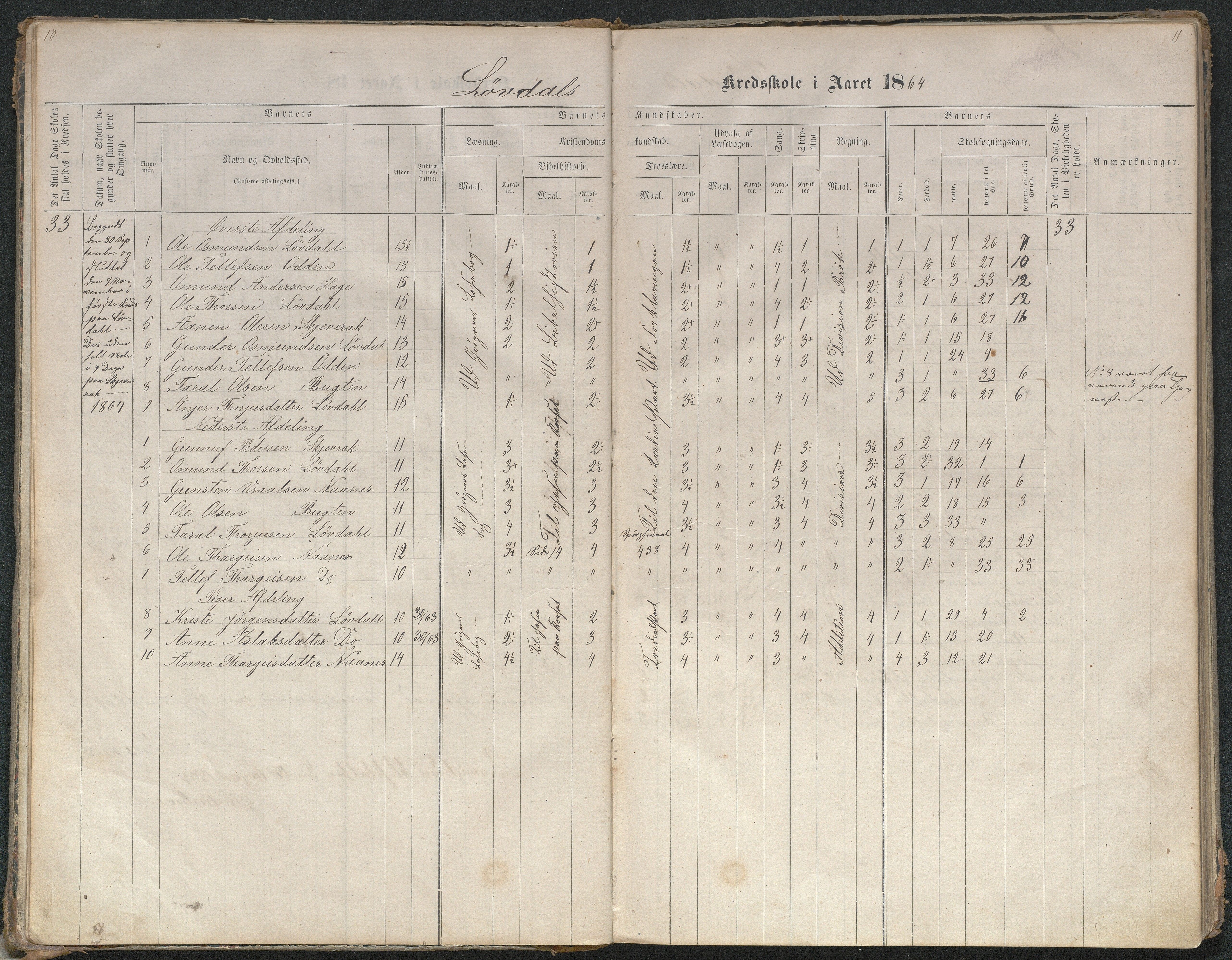 Bygland kommune, Skulekrinsar i Midt-Bygland, AAKS/KA0938-550b/F4/L0001: Skuleprotokoll Lauvdal og Joraksbø, 1863-1886, p. 10-11