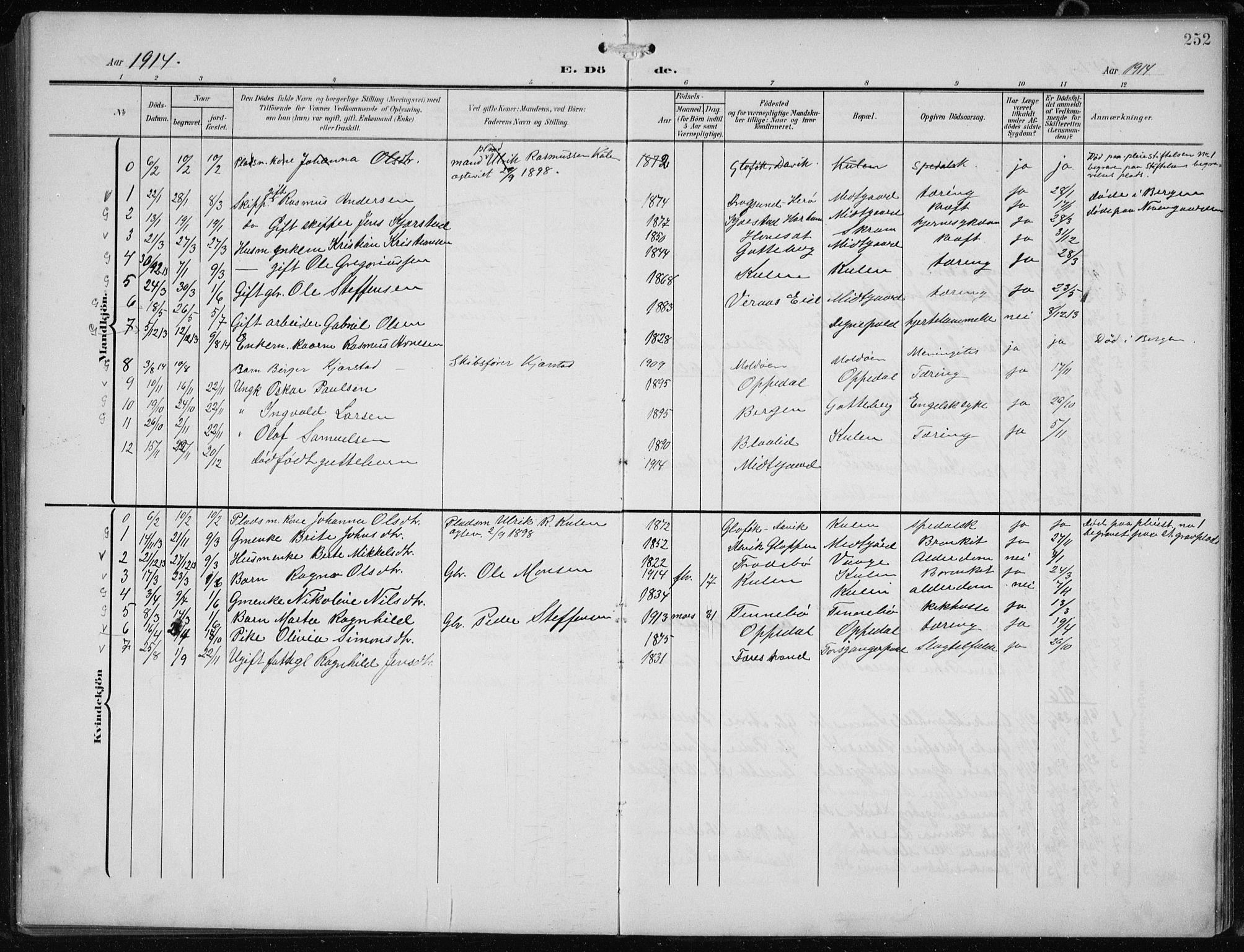 Vågsøy sokneprestembete, AV/SAB-A-81601/H/Hab: Parish register (copy) no. B 1, 1906-1934, p. 252