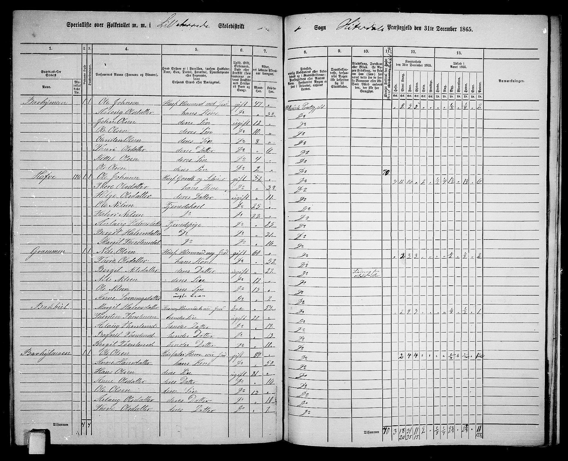 RA, 1865 census for Heddal, 1865, p. 138