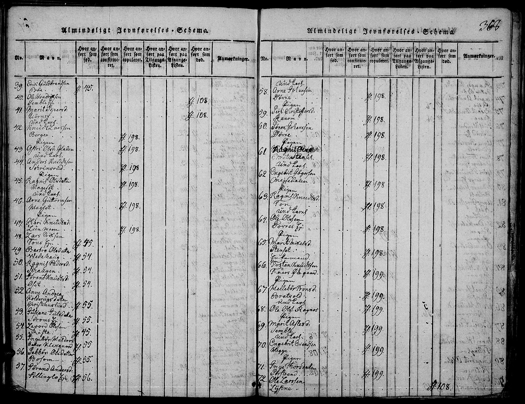 Nord-Aurdal prestekontor, AV/SAH-PREST-132/H/Ha/Haa/L0002: Parish register (official) no. 2, 1816-1828, p. 368