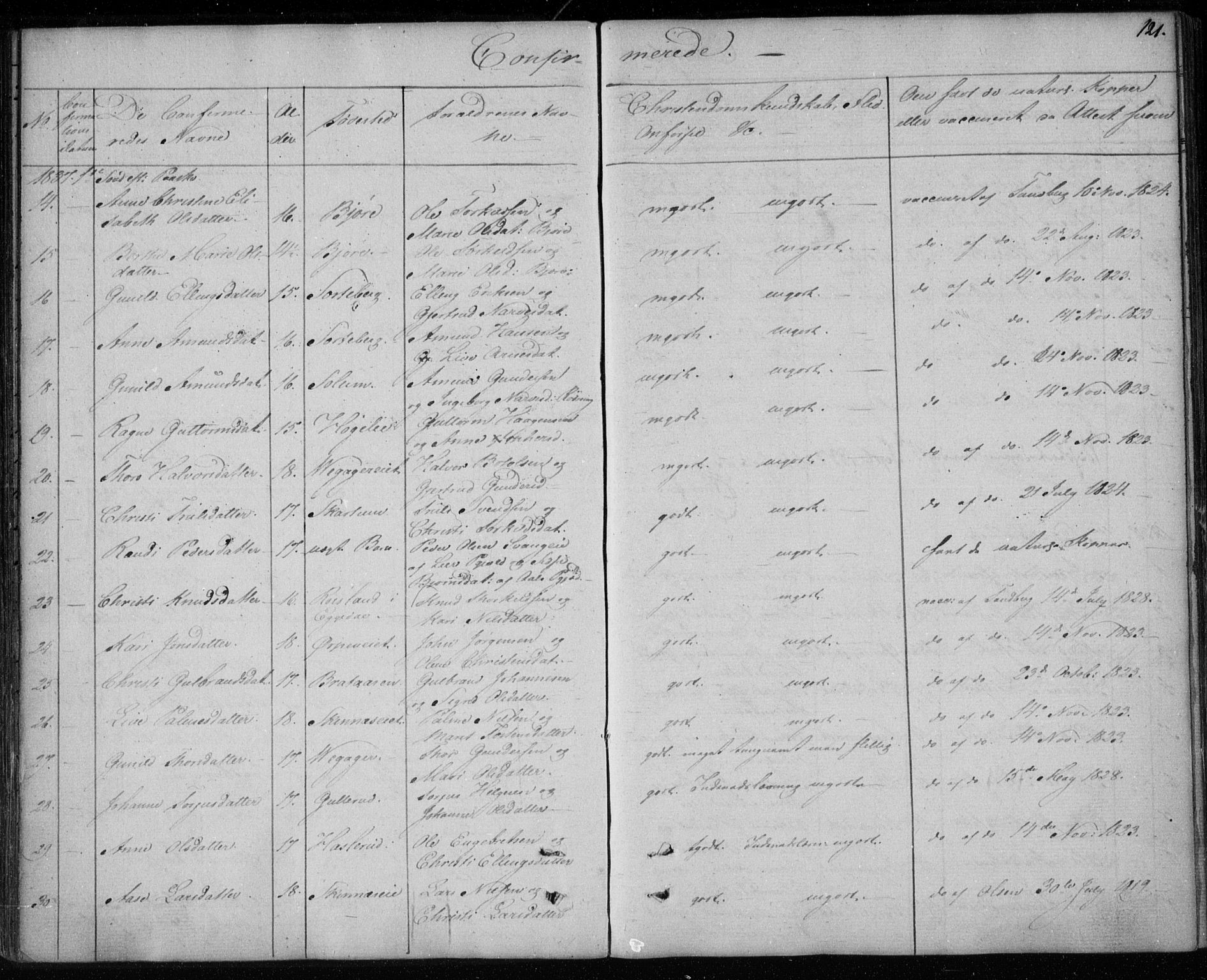 Krødsherad kirkebøker, AV/SAKO-A-19/F/Fa/L0002: Parish register (official) no. 2, 1829-1851, p. 121