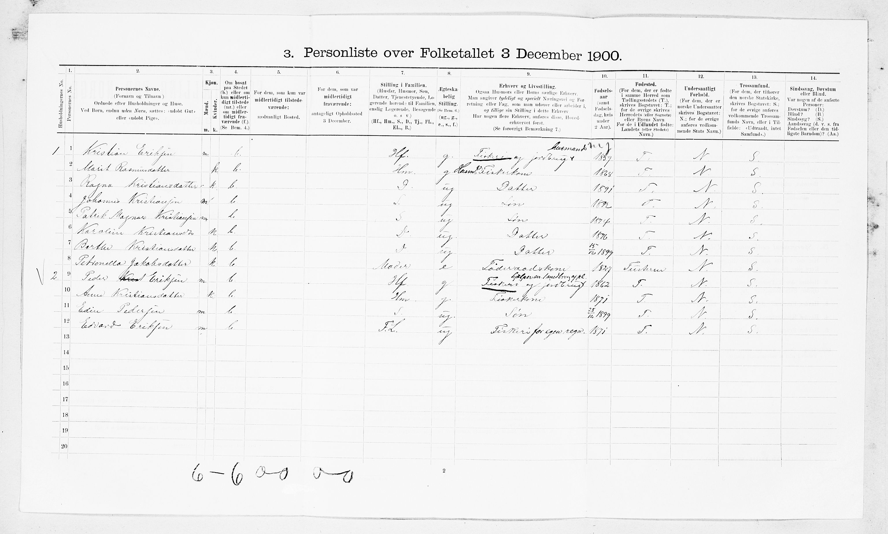 SAT, 1900 census for Edøy, 1900, p. 47