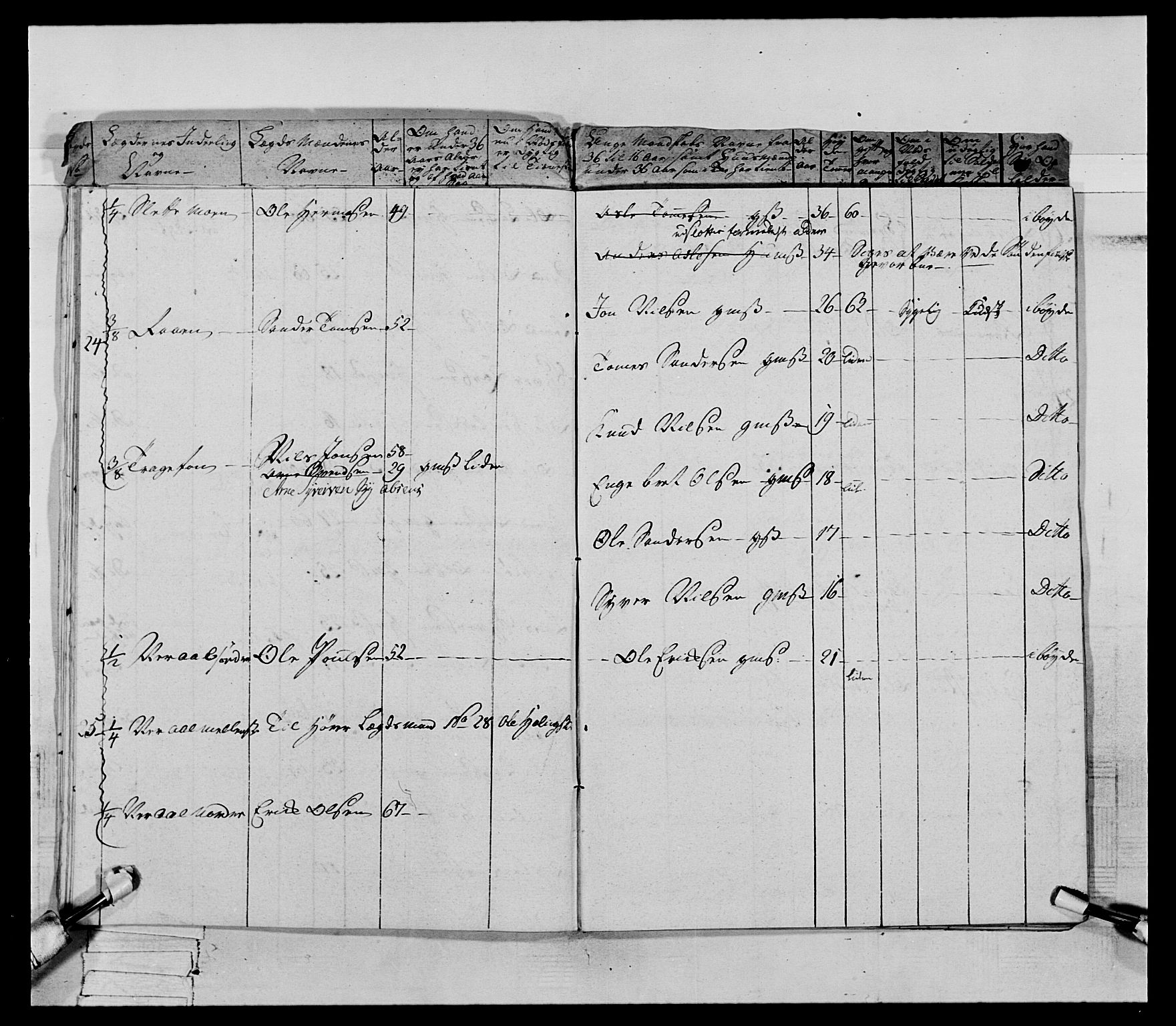 Generalitets- og kommissariatskollegiet, Det kongelige norske kommissariatskollegium, AV/RA-EA-5420/E/Eh/L0066: 2. Opplandske nasjonale infanteriregiment, 1789, p. 19