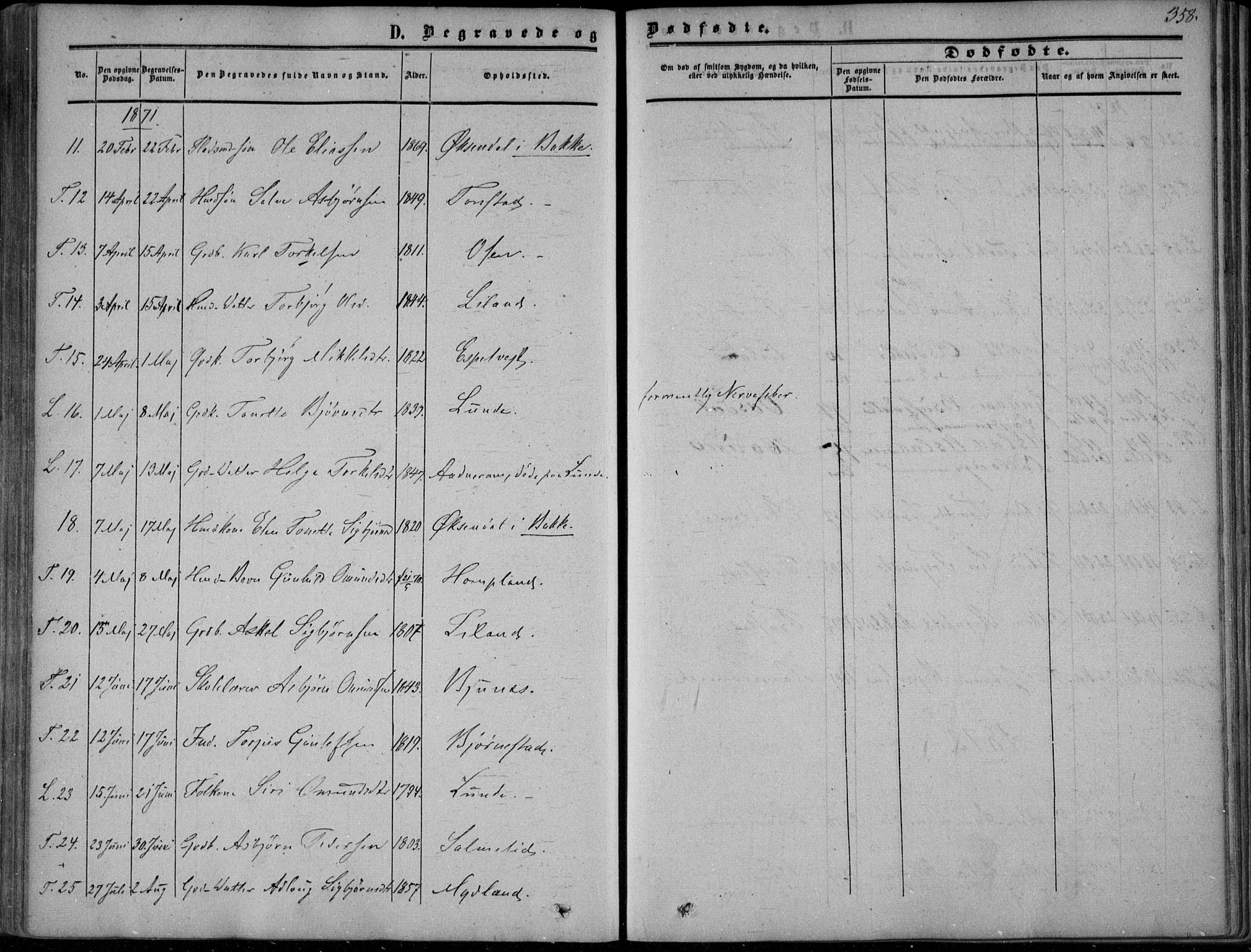 Sirdal sokneprestkontor, SAK/1111-0036/F/Fa/Fab/L0002: Parish register (official) no. A 2, 1855-1874, p. 358