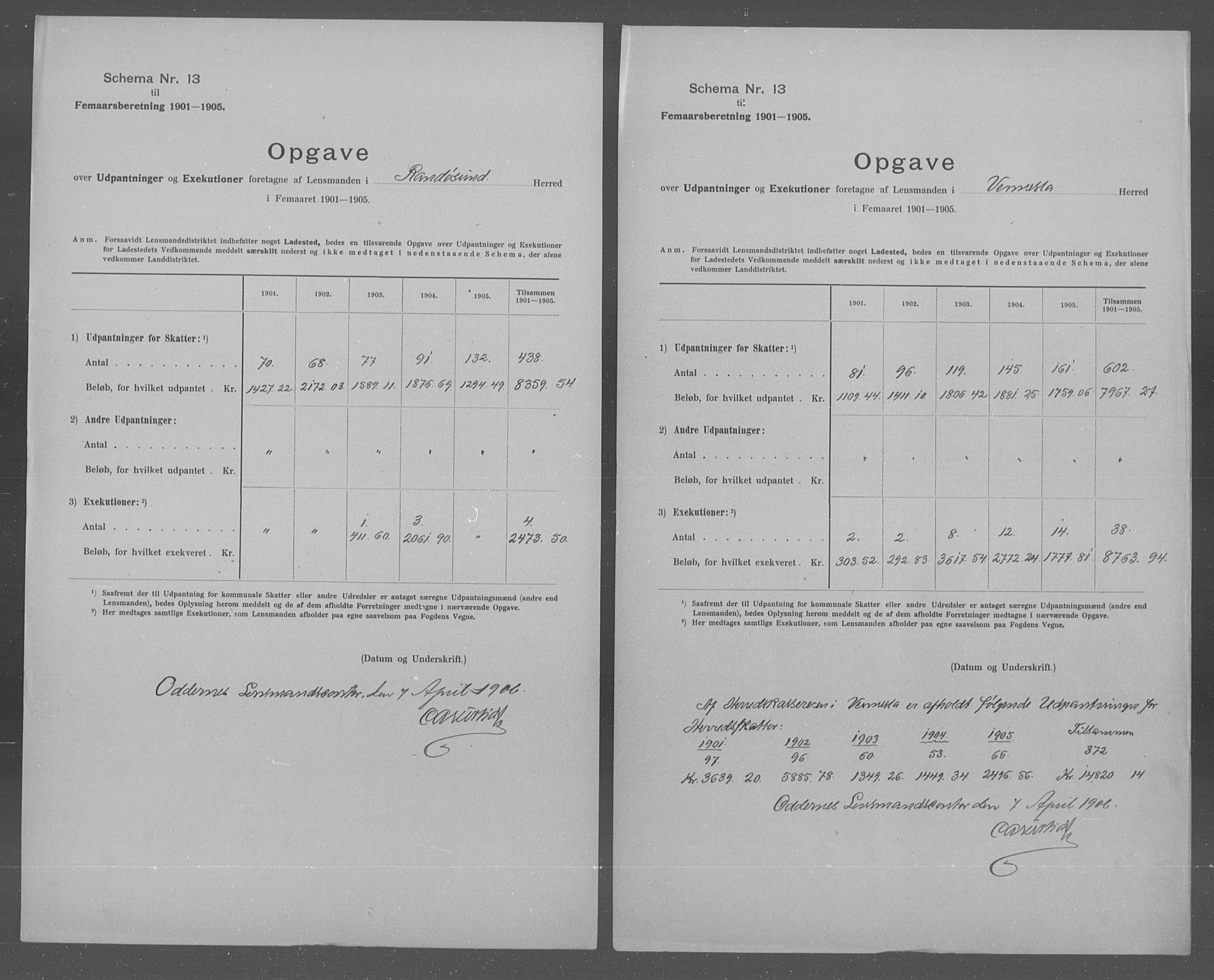 Statistisk sentralbyrå, Næringsøkonomiske emner, Generelt - Amtmennenes femårsberetninger, AV/RA-S-2233/F/Fa/L0104: --, 1901-1905, p. 3