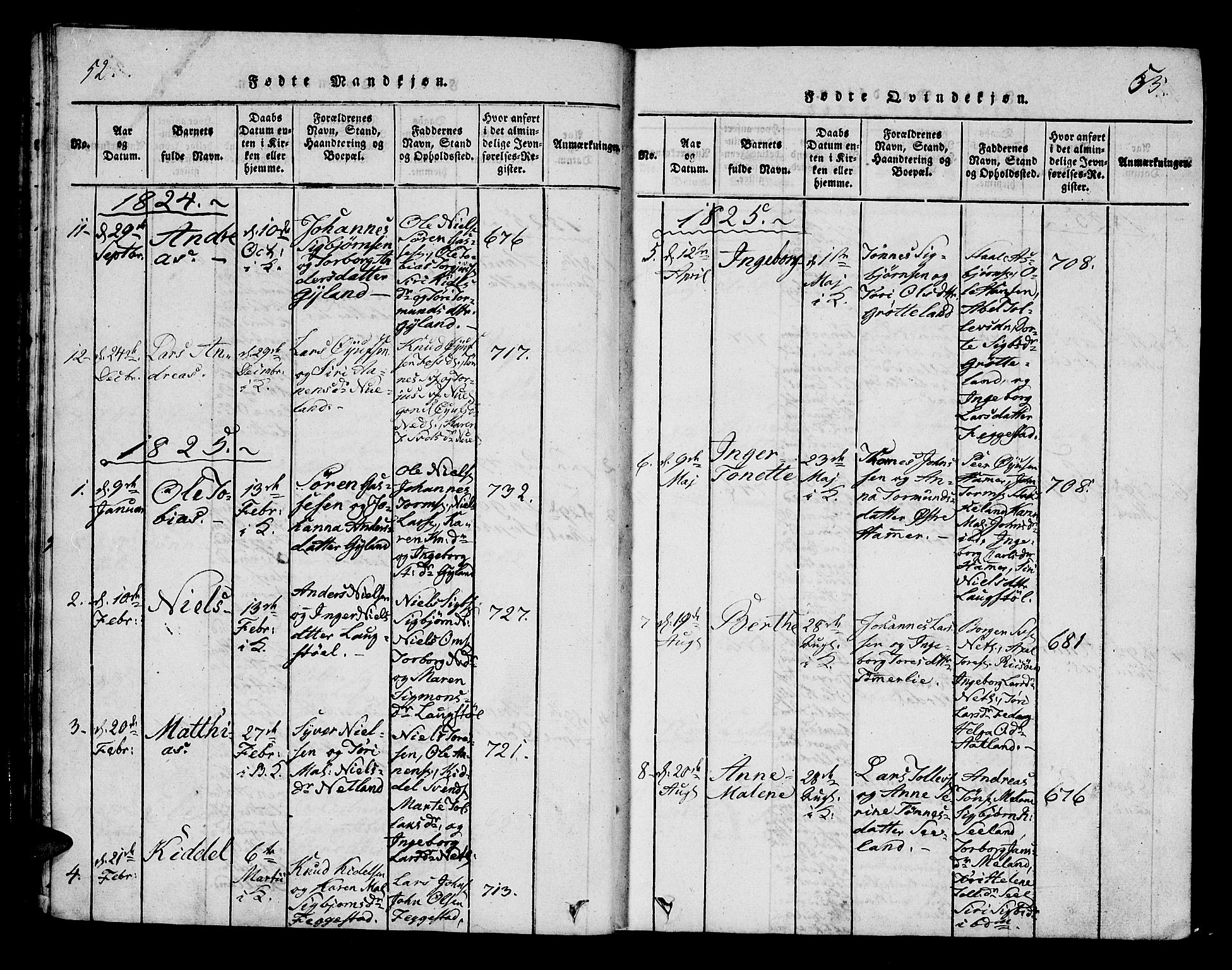 Bakke sokneprestkontor, SAK/1111-0002/F/Fa/Fab/L0001: Parish register (official) no. A 1, 1815-1835, p. 52-53