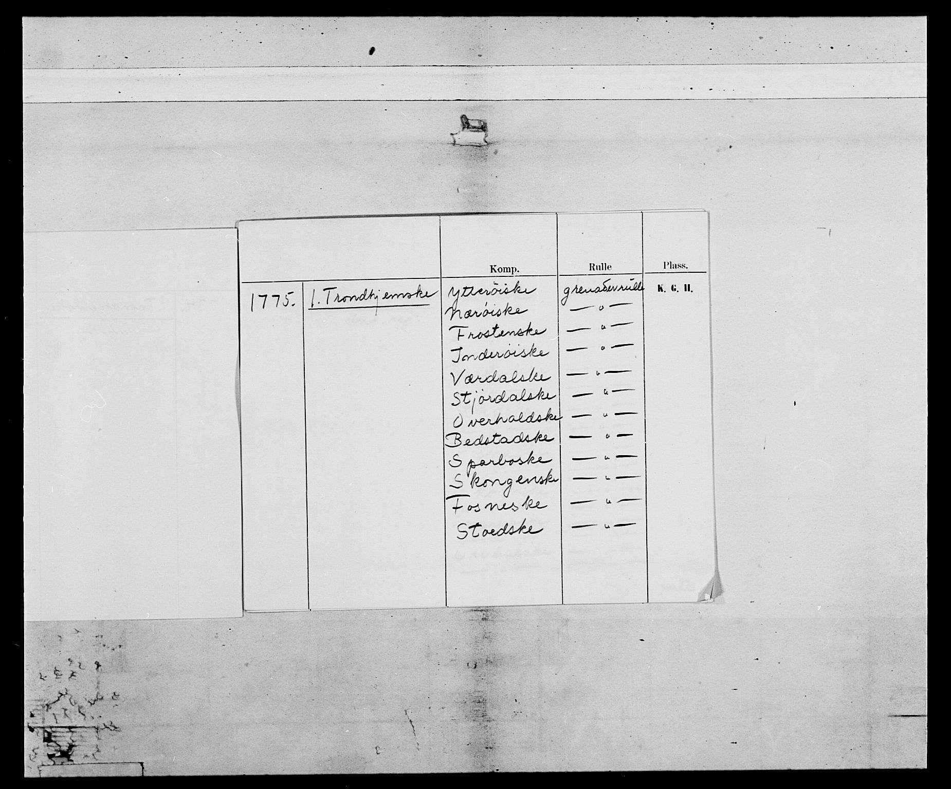 Generalitets- og kommissariatskollegiet, Det kongelige norske kommissariatskollegium, AV/RA-EA-5420/E/Eh/L0073: 1. Trondheimske nasjonale infanteriregiment, 1774-1779, p. 3