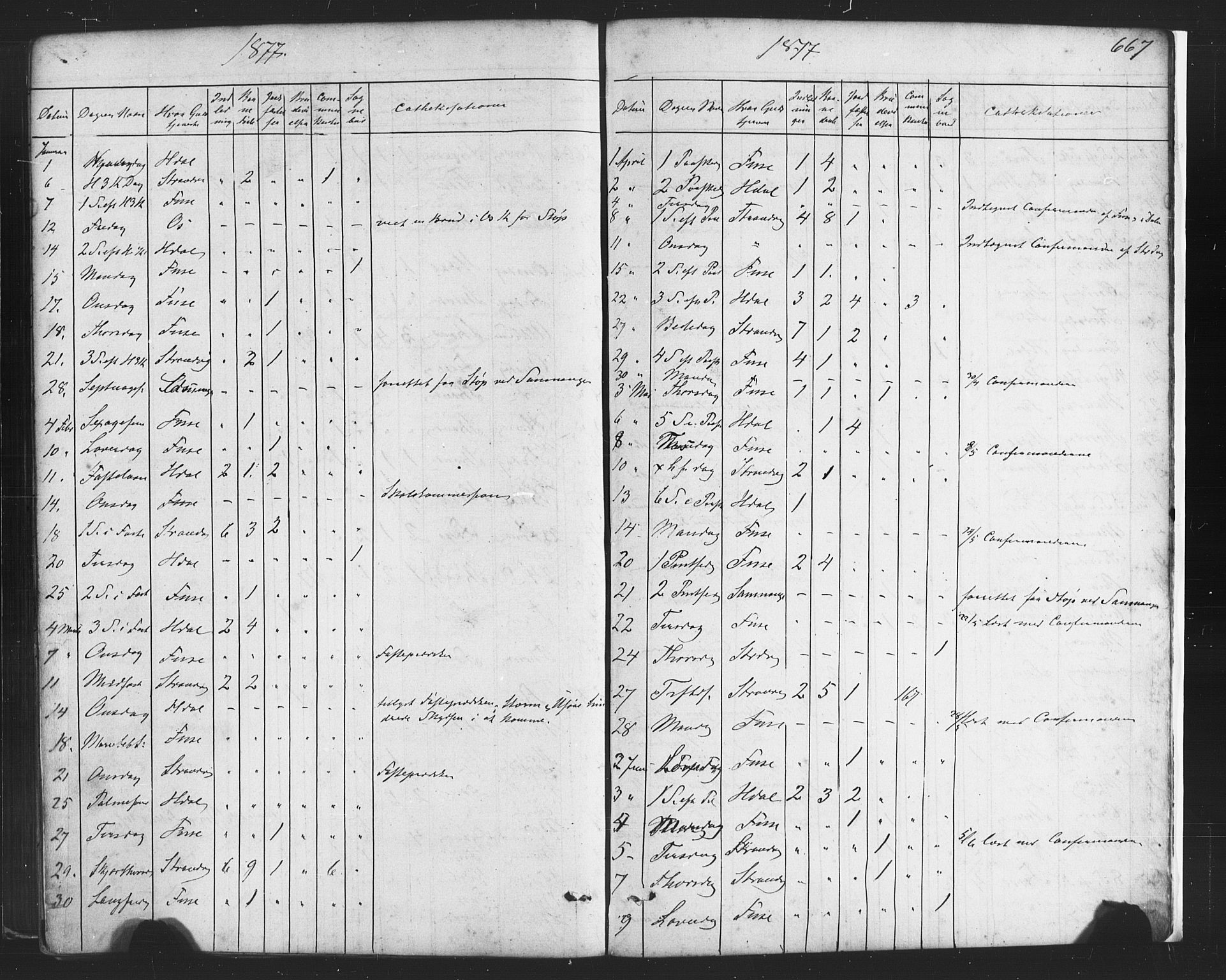Fusa sokneprestembete, SAB/A-75401/H/Haa: Parish register (official) no. A 1II, 1855-1879, p. 667