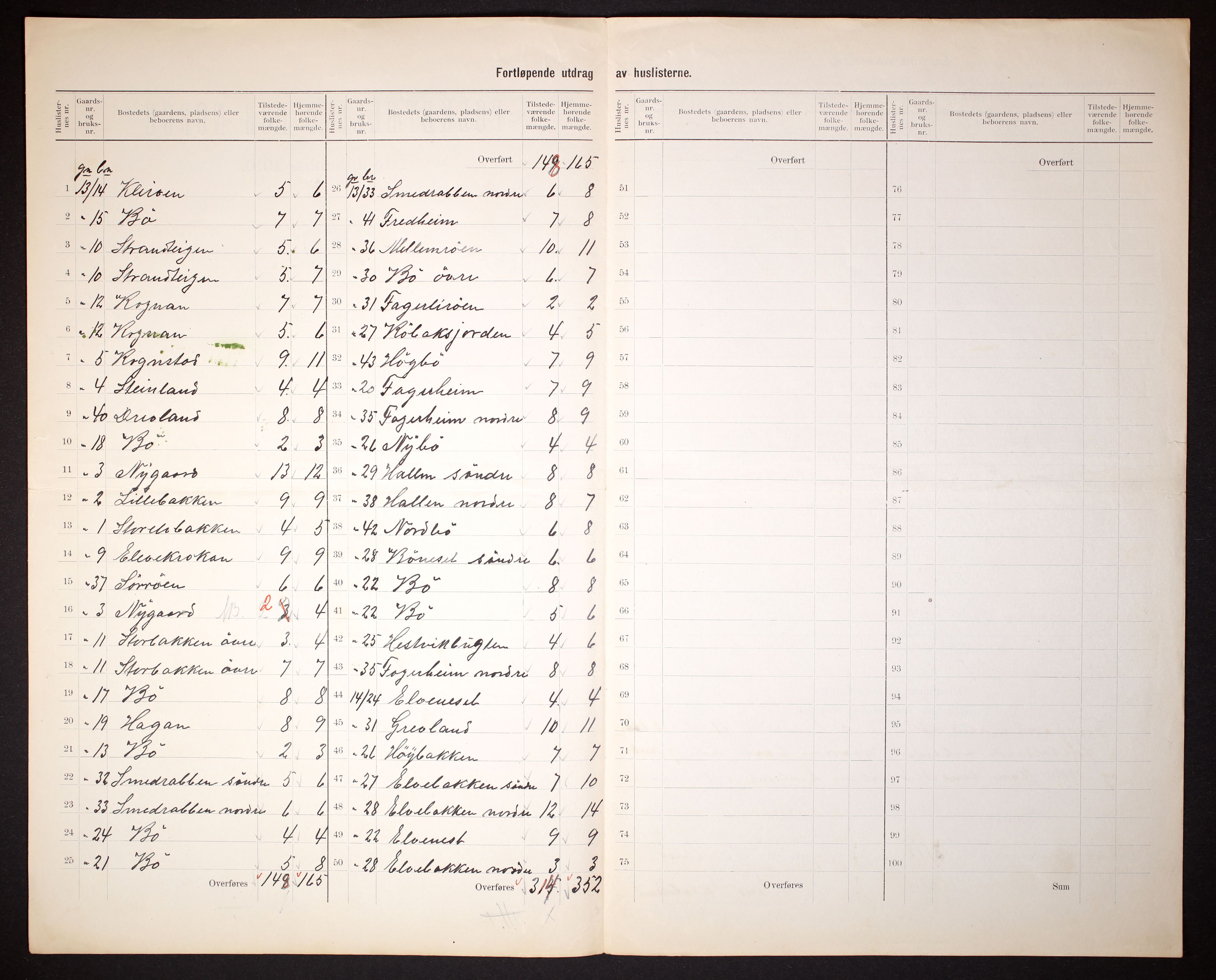 RA, 1910 census for Sortland, 1910, p. 8