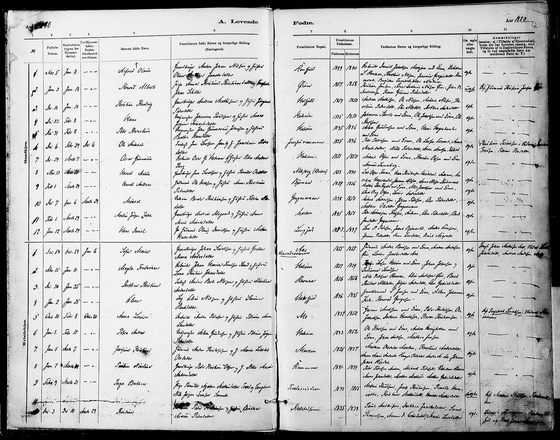 Ministerialprotokoller, klokkerbøker og fødselsregistre - Nordland, SAT/A-1459/820/L0295: Parish register (official) no. 820A16, 1880-1896, p. 2