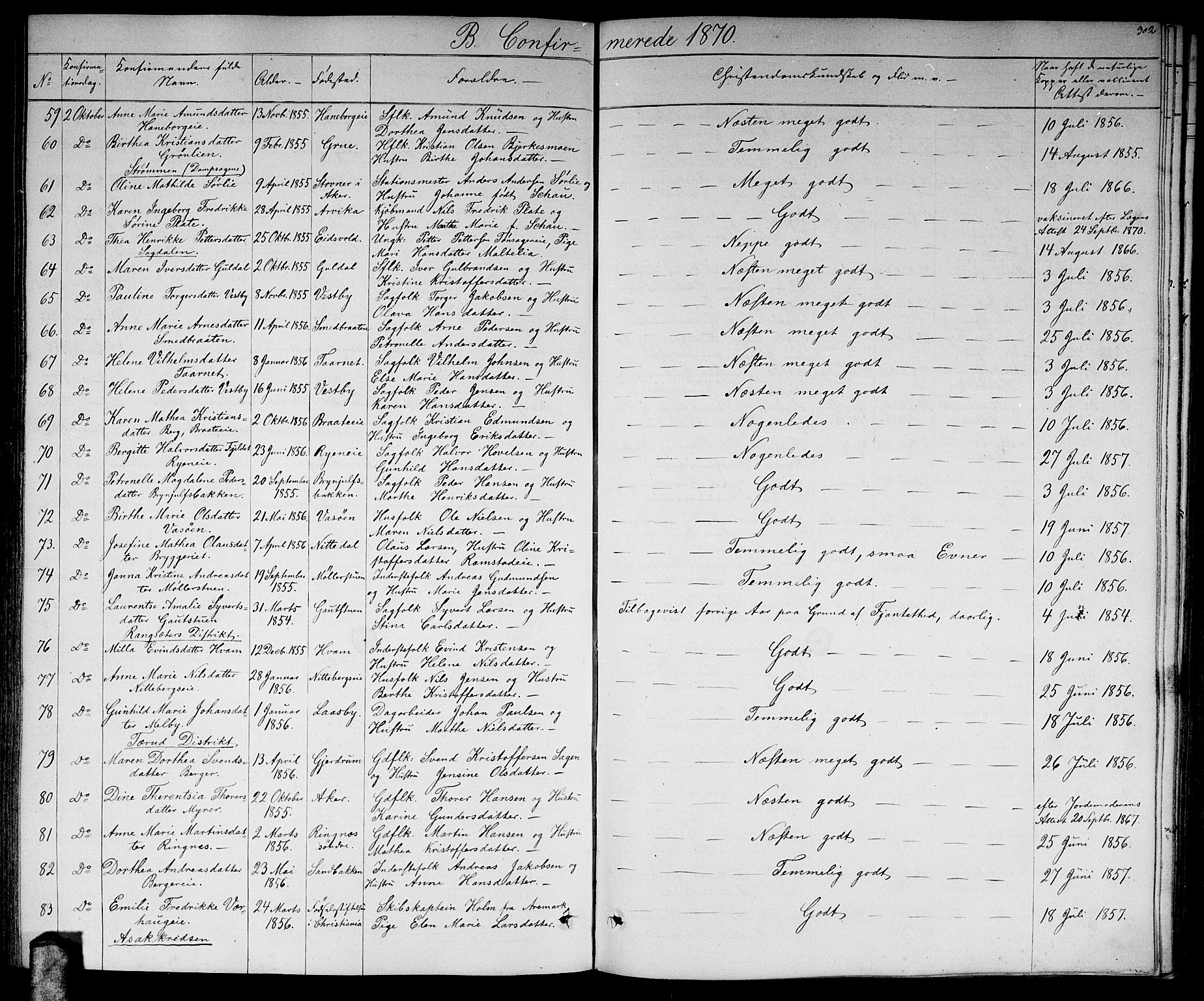 Skedsmo prestekontor Kirkebøker, AV/SAO-A-10033a/G/Ga/L0002: Parish register (copy) no. I 2, 1855-1872, p. 302