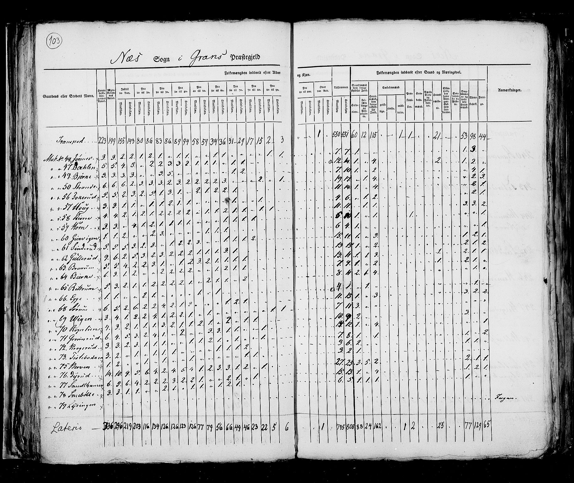 RA, Census 1825, vol. 6: Kristians amt, 1825, p. 103