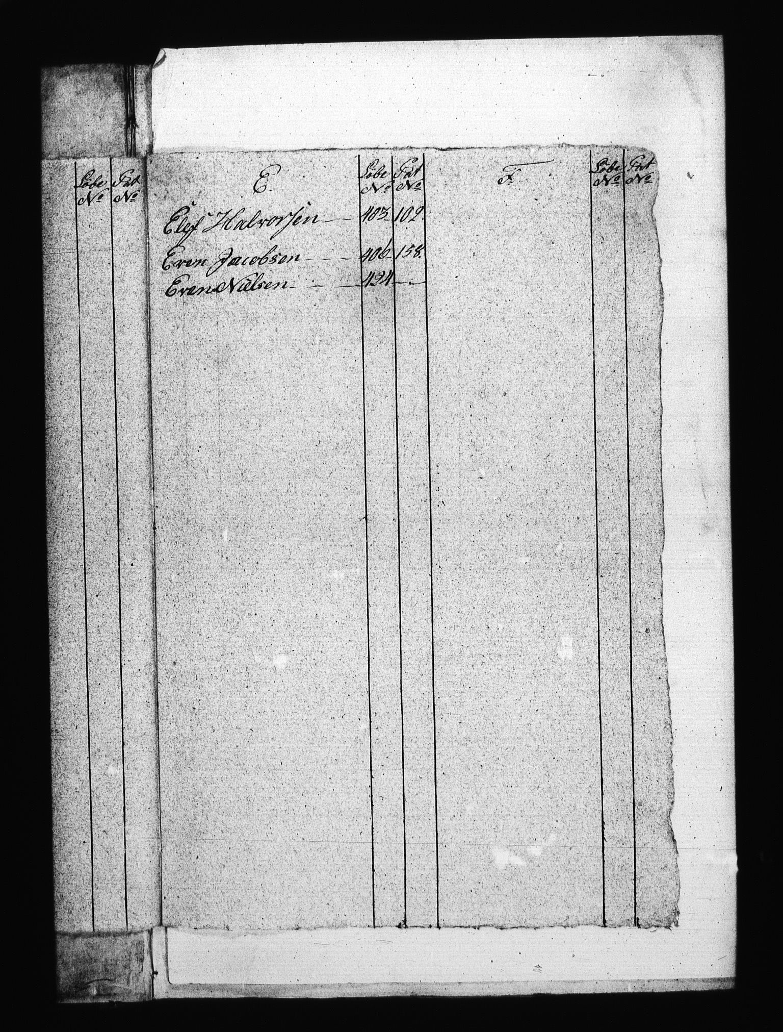 Sjøetaten, AV/RA-EA-3110/F/L0119: Bragernes distrikt, bind 3, 1796