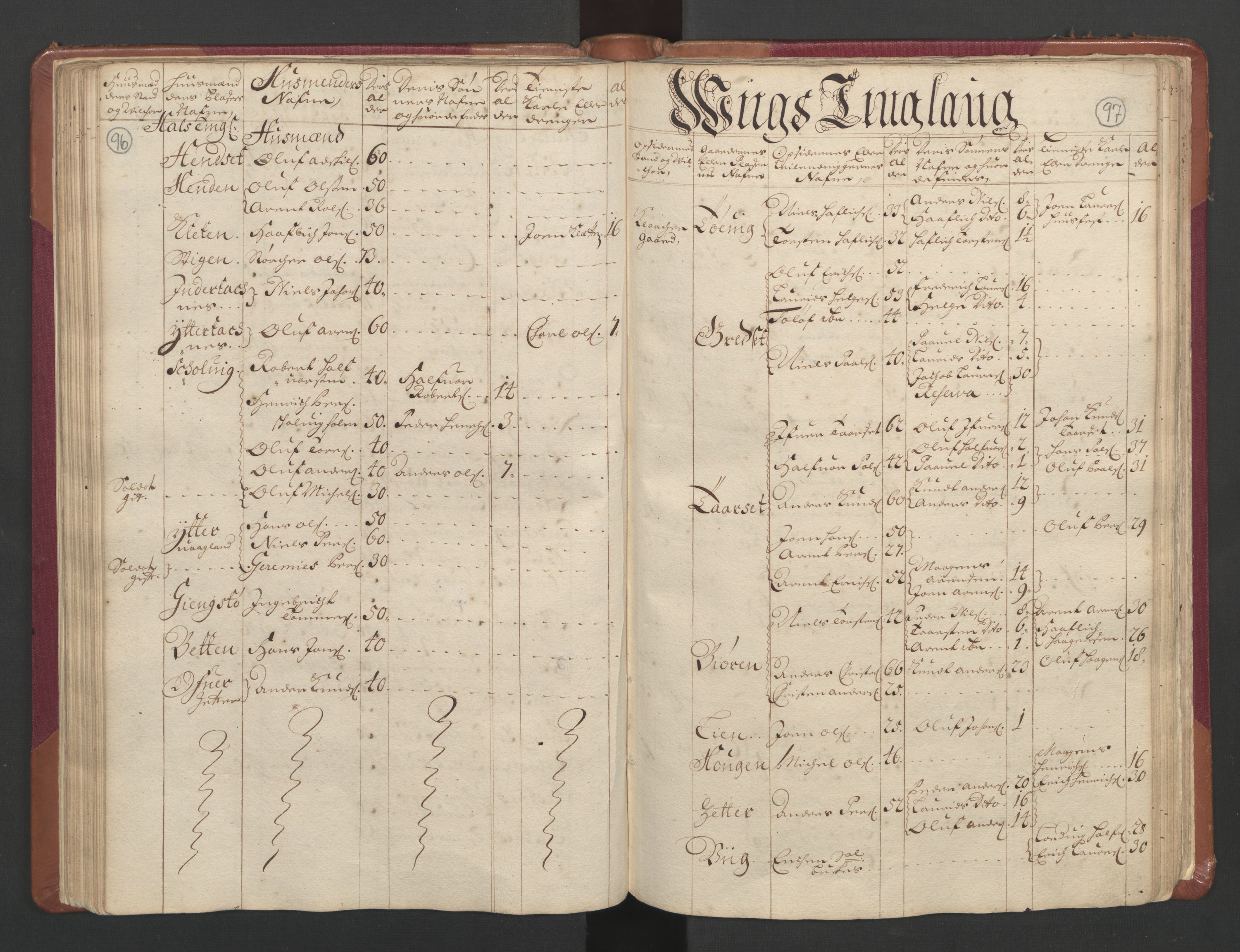 RA, Census (manntall) 1701, no. 11: Nordmøre fogderi and Romsdal fogderi, 1701, p. 96-97