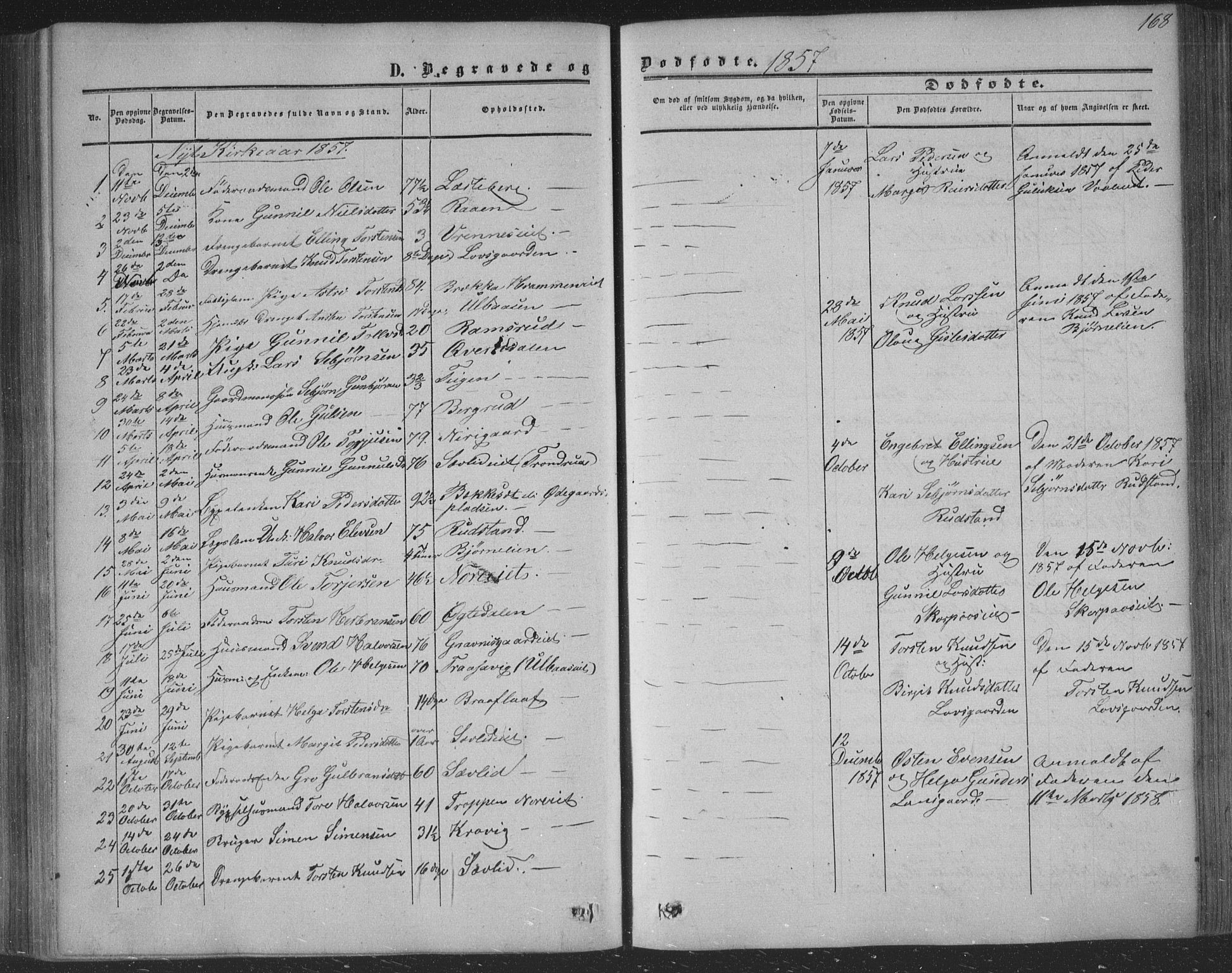 Nore kirkebøker, SAKO/A-238/F/Fa/L0002: Parish register (official) no. I 2, 1856-1871, p. 168