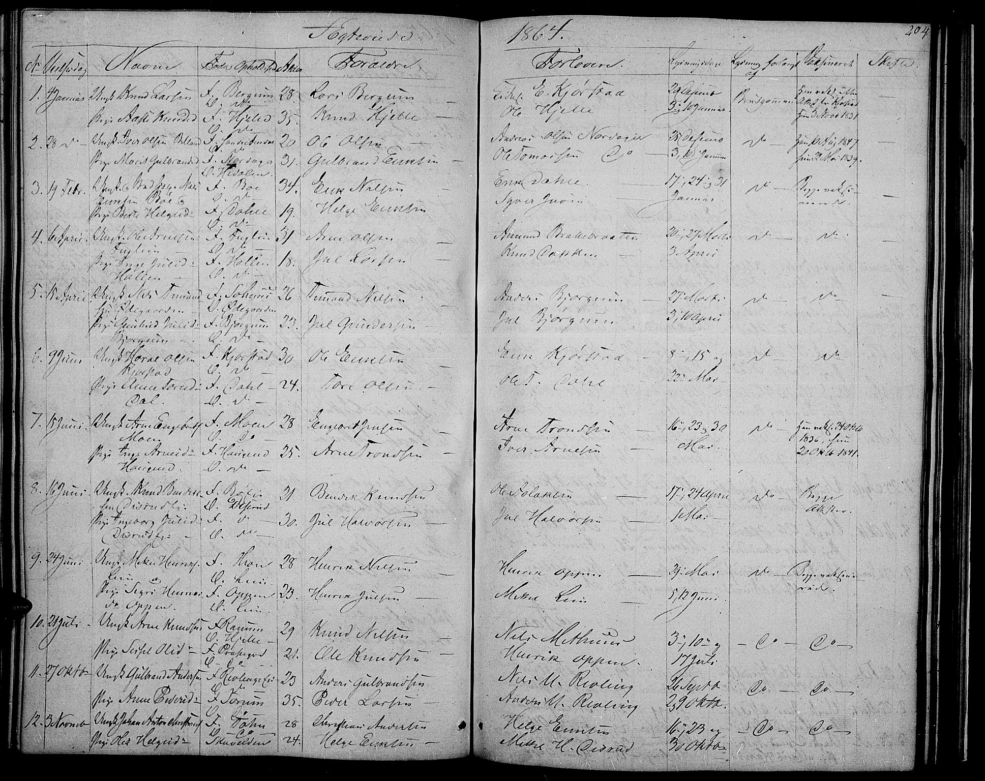 Nord-Aurdal prestekontor, SAH/PREST-132/H/Ha/Hab/L0002: Parish register (copy) no. 2, 1842-1877, p. 204