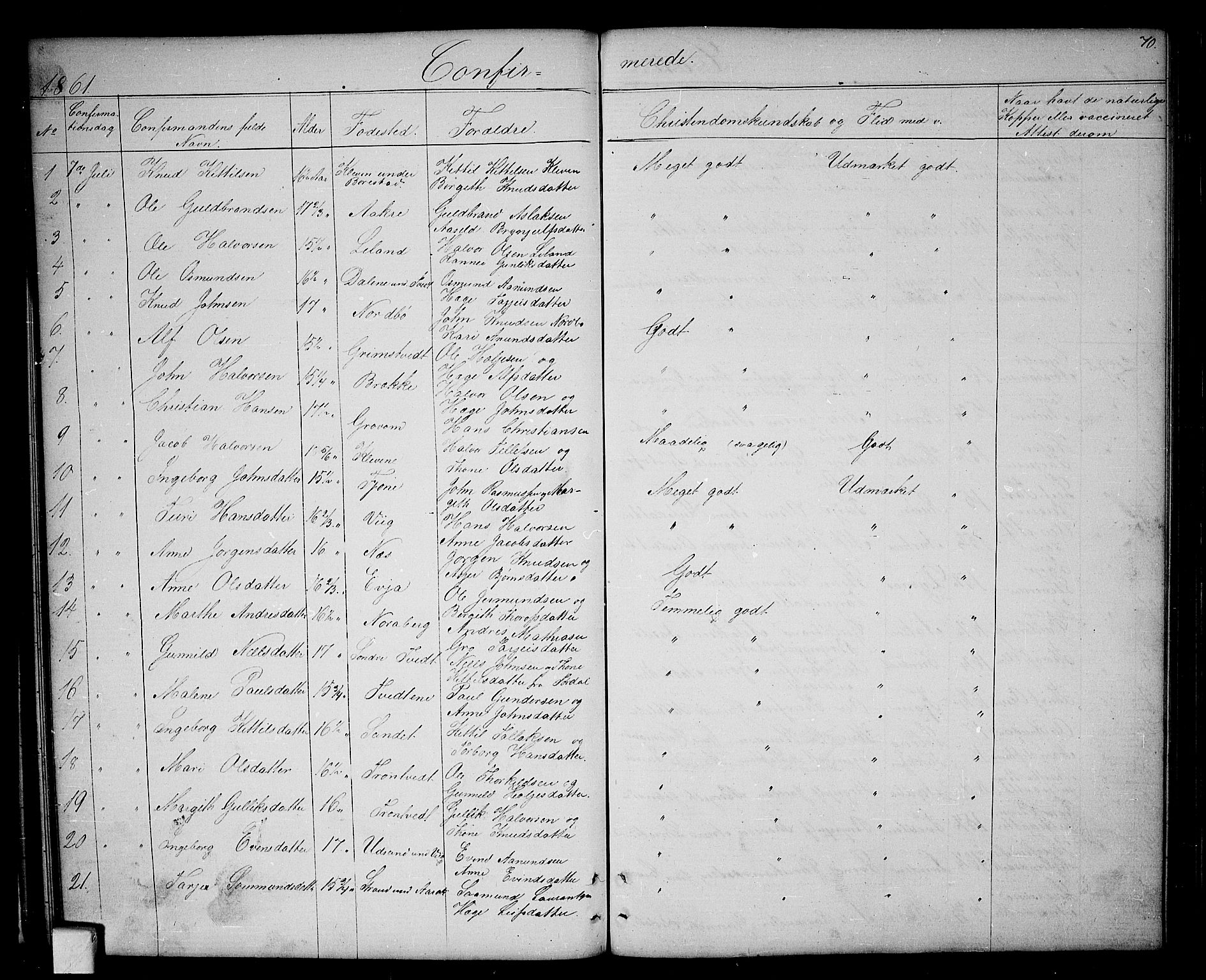 Nissedal kirkebøker, SAKO/A-288/G/Ga/L0002: Parish register (copy) no. I 2, 1861-1887, p. 70