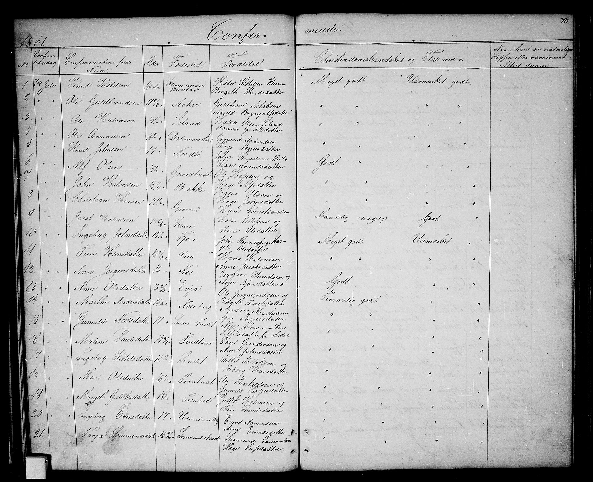 Nissedal kirkebøker, AV/SAKO-A-288/G/Ga/L0002: Parish register (copy) no. I 2, 1861-1887, p. 70