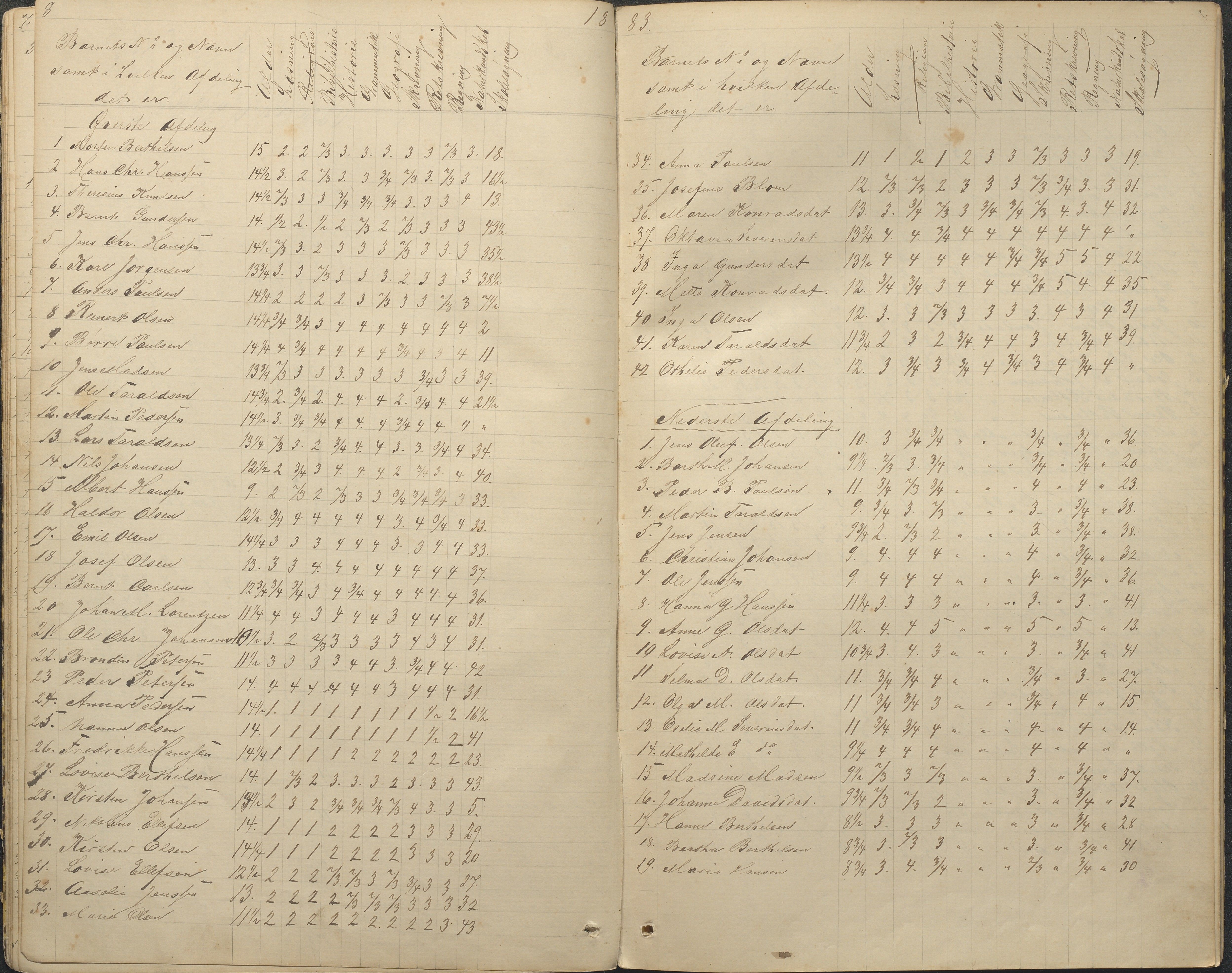 Tromøy kommune frem til 1971, AAKS/KA0921-PK/04/L0078: Sandnes - Karakterprotokoll, 1876-1887