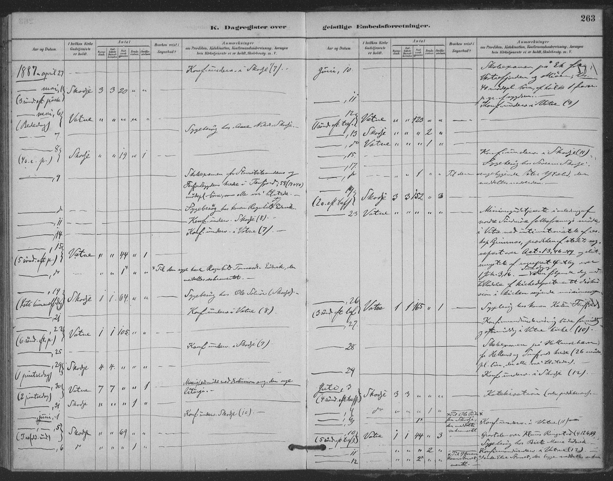 Ministerialprotokoller, klokkerbøker og fødselsregistre - Møre og Romsdal, AV/SAT-A-1454/524/L0356: Parish register (official) no. 524A08, 1880-1899, p. 263